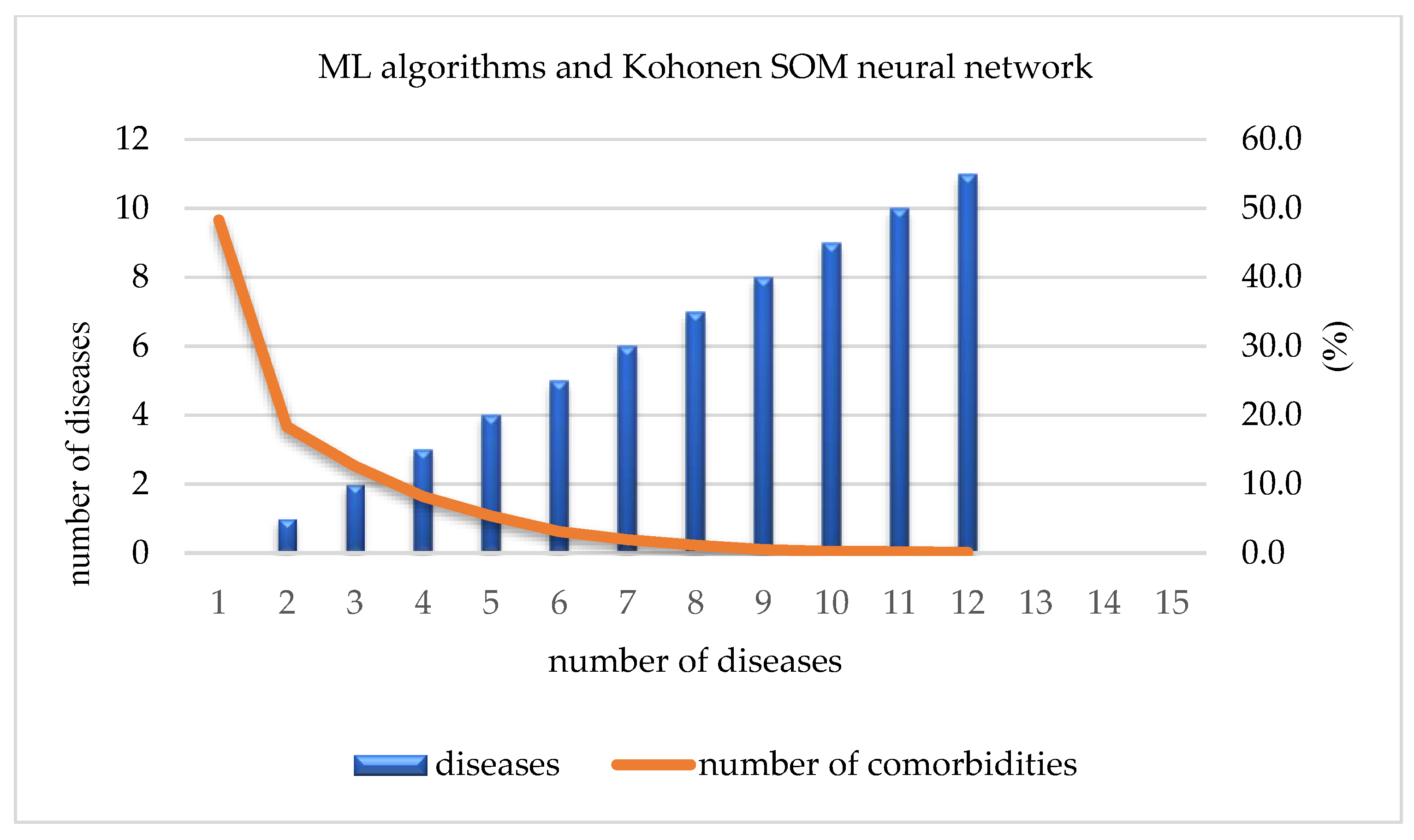 Jpm 13 01032 g005 Jpm 13 01032 g005