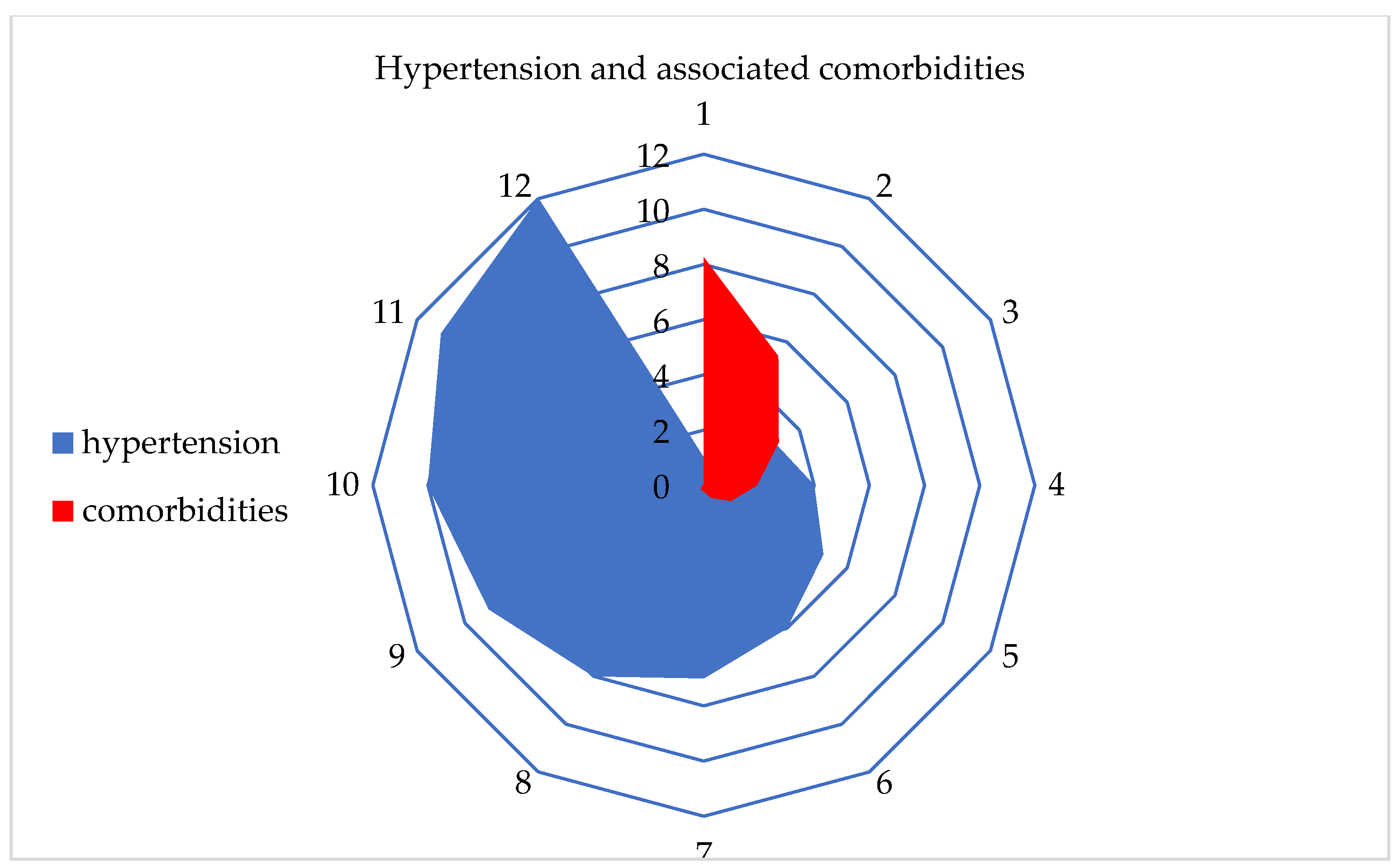 Jpm 13 01032 g006 Jpm 13 01032 g006