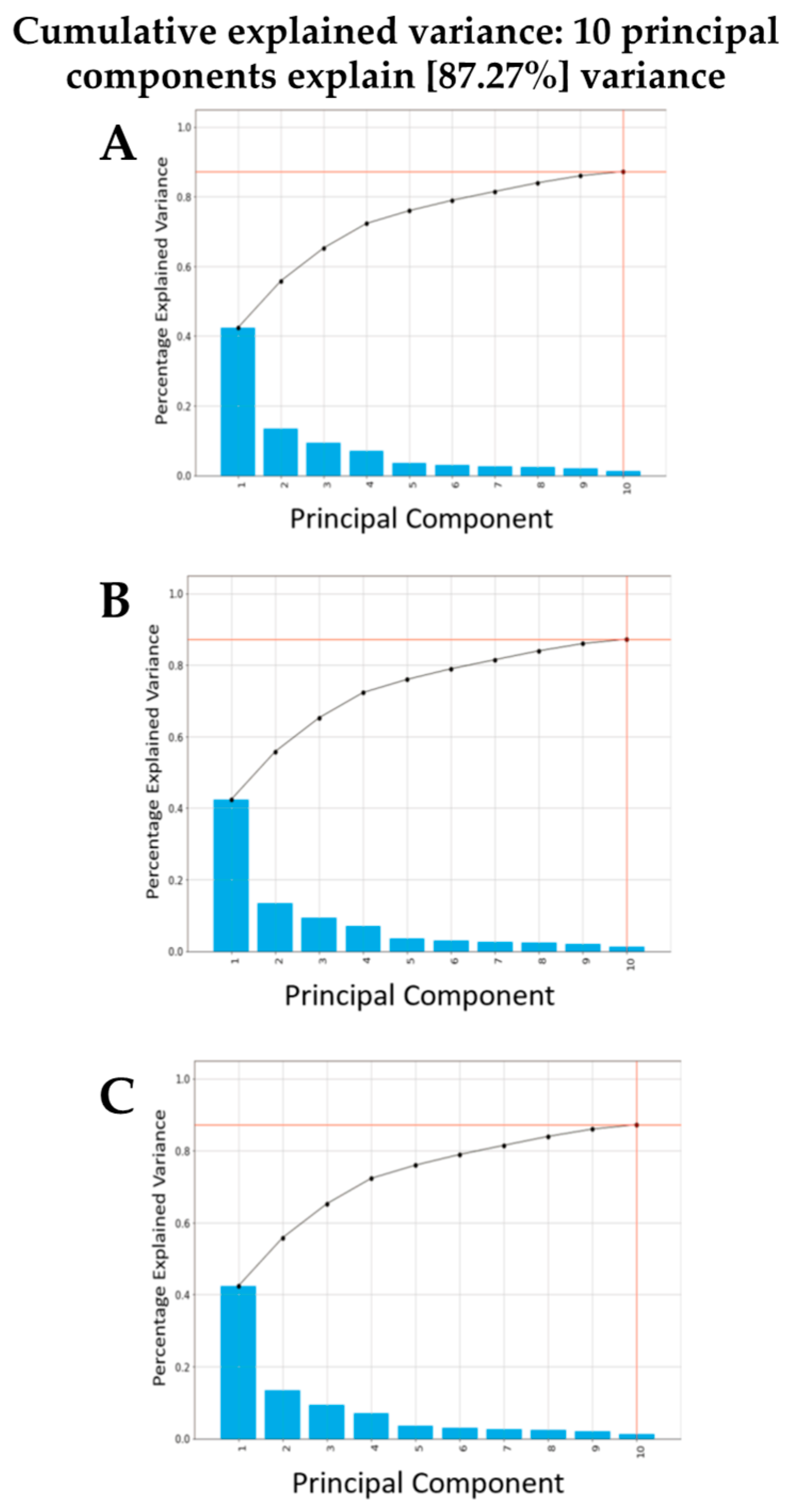 Jpm 13 01039 g003 Jpm 13 01039 g003