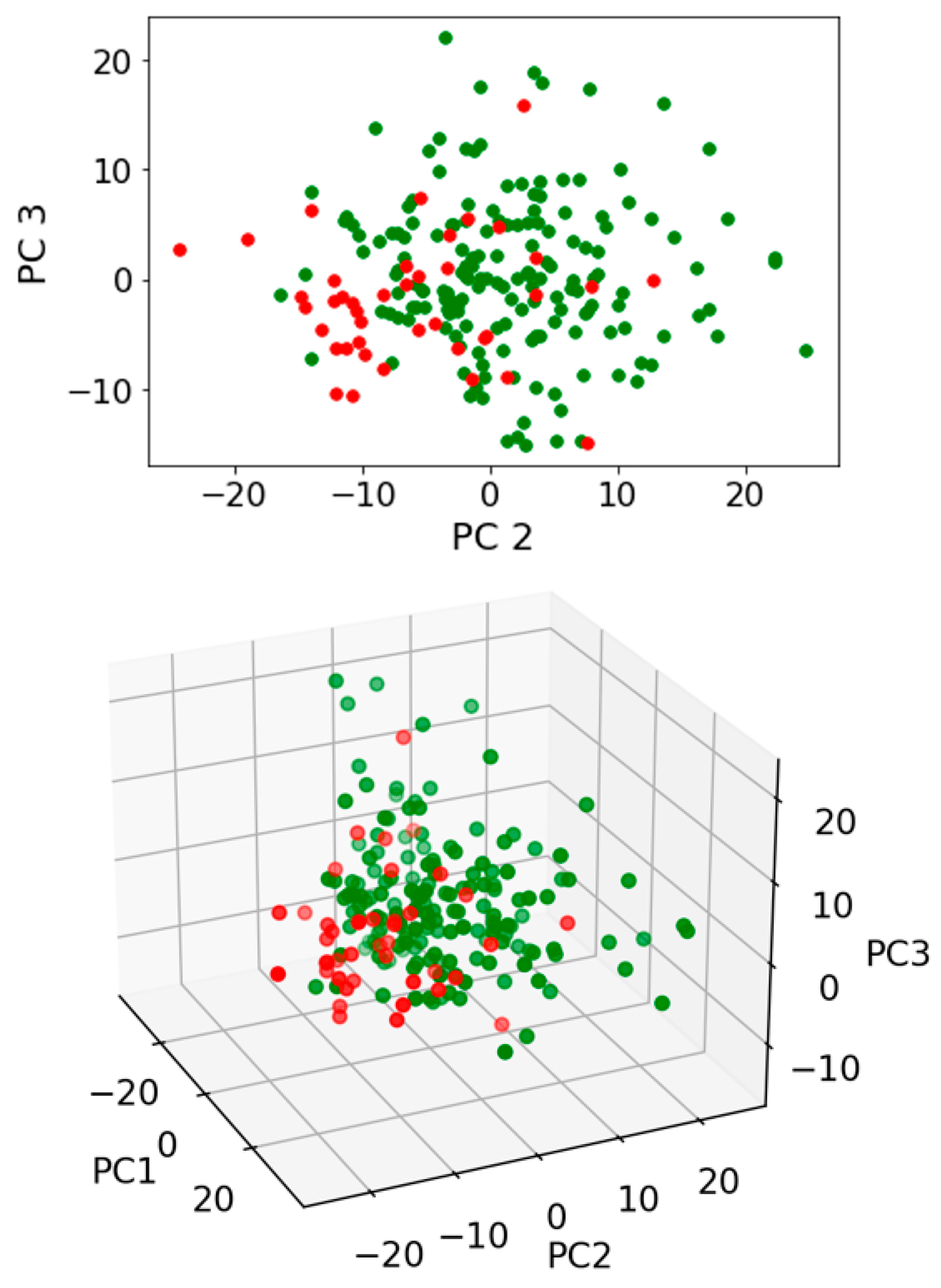 Jpm 13 01039 g004 Jpm 13 01039 g004