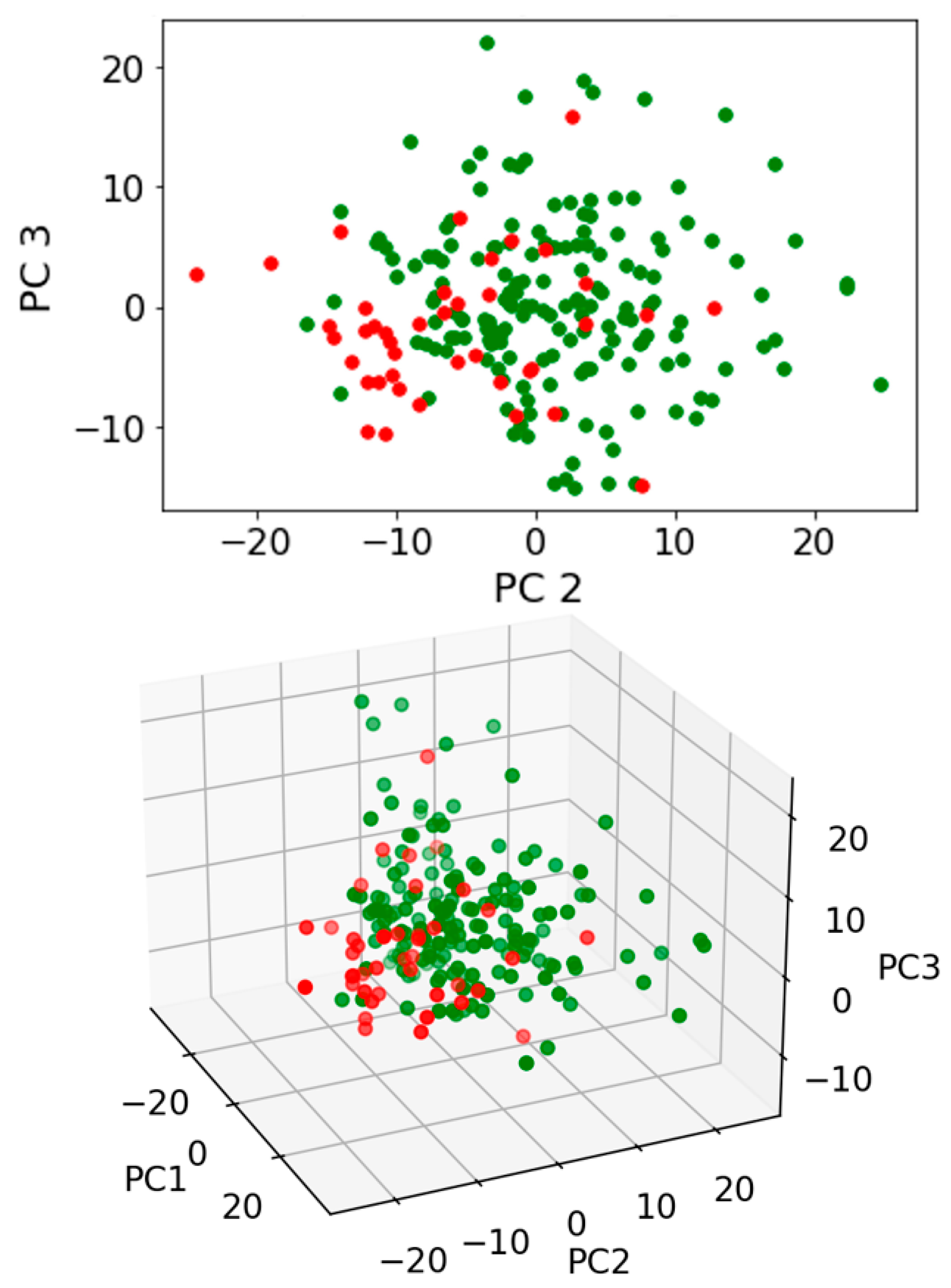 Jpm 13 01039 g005 Jpm 13 01039 g005