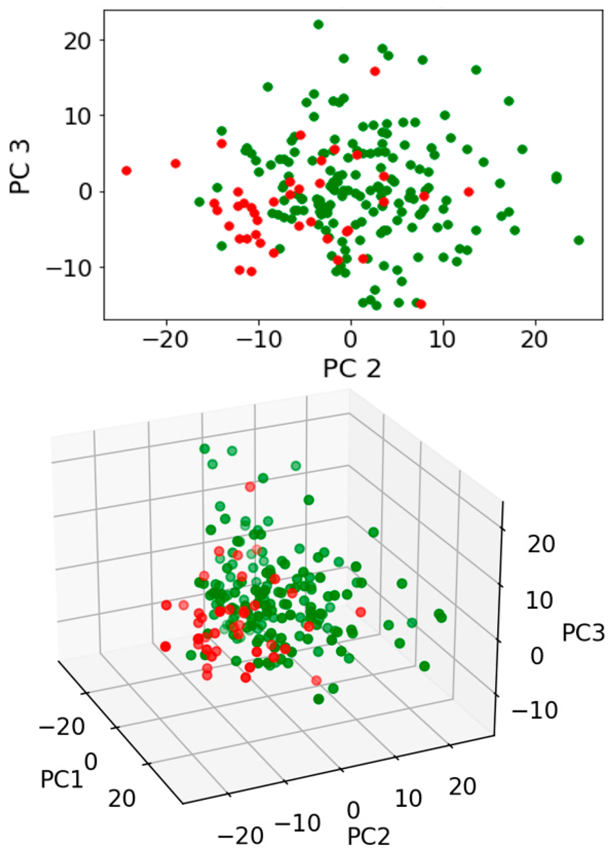 Jpm 13 01039 g006 Jpm 13 01039 g006