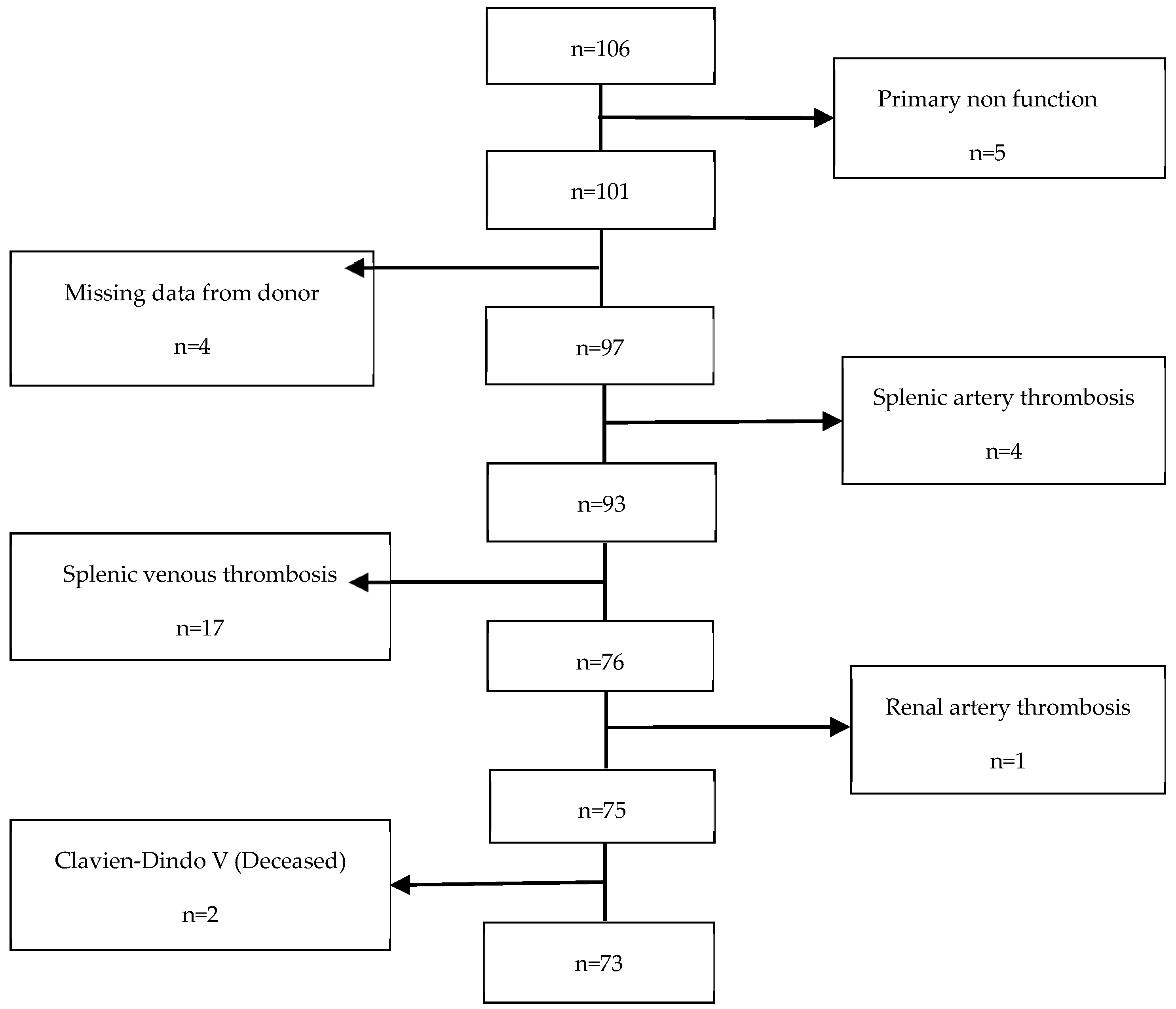 Jpm 13 01071 g001 Jpm 13 01071 g001