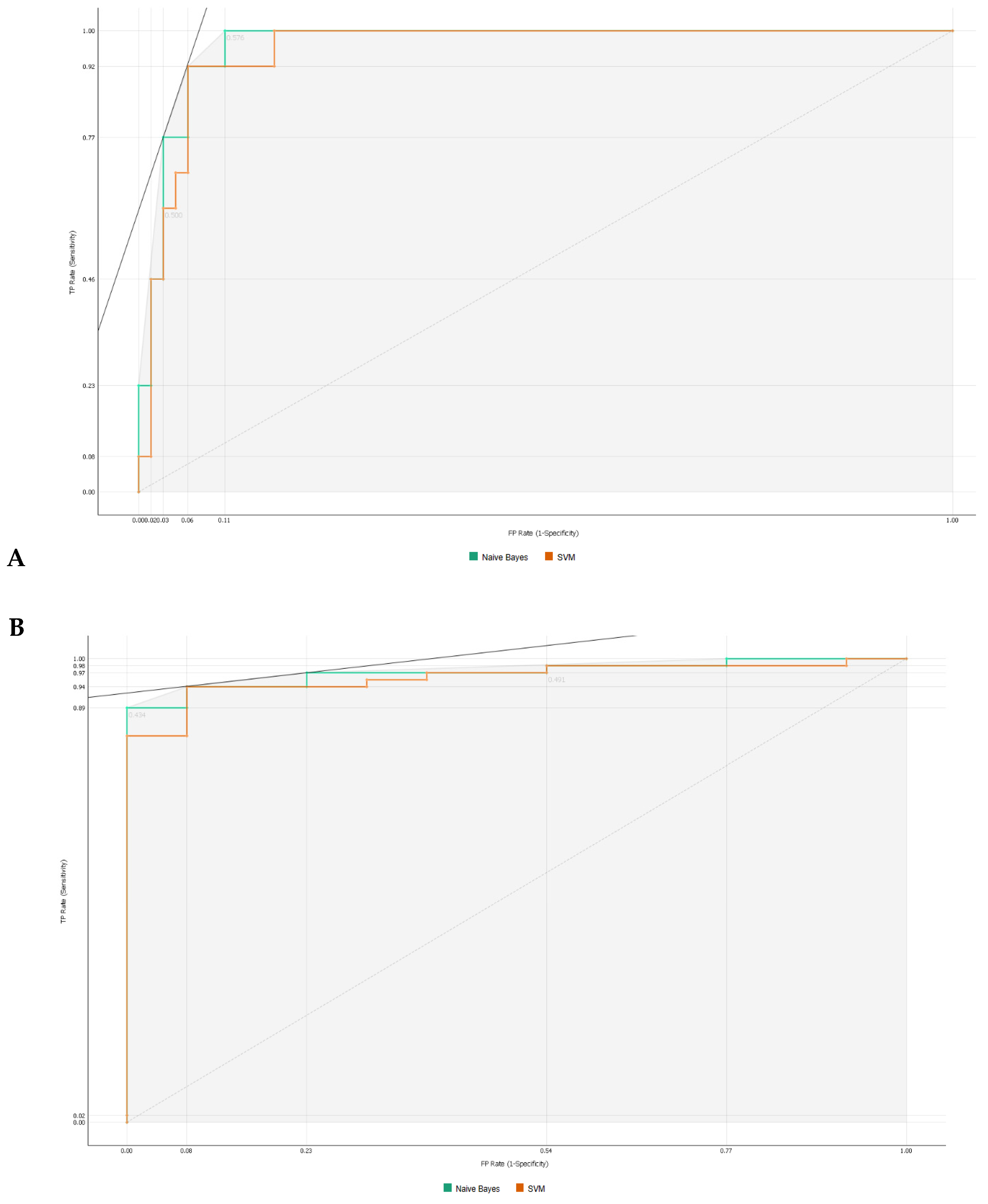 Jpm 13 01071 g004 Jpm 13 01071 g004