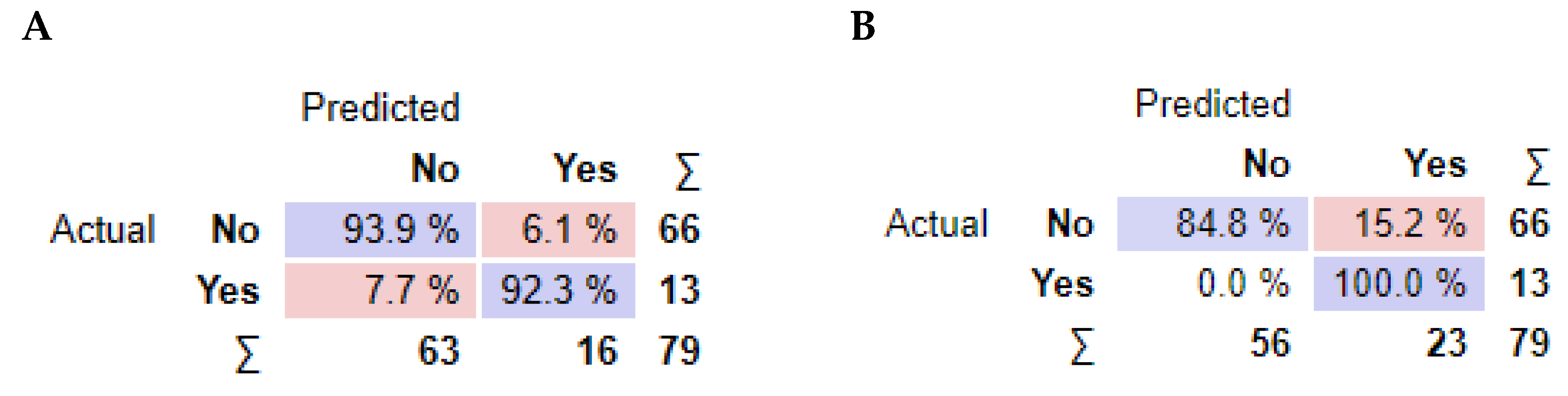 Jpm 13 01071 g005 Jpm 13 01071 g005