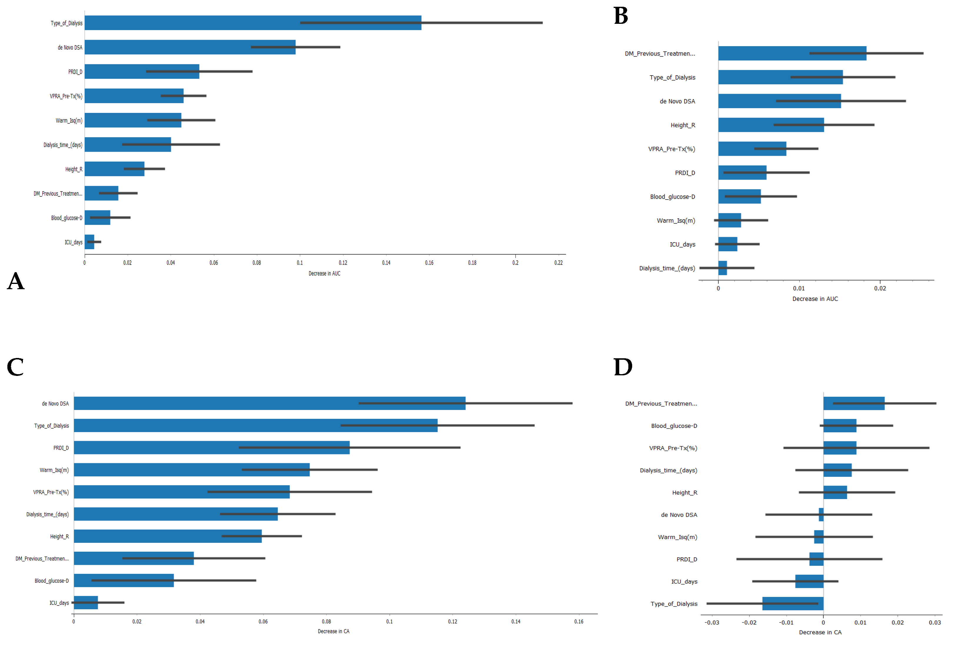 Jpm 13 01071 g006 Jpm 13 01071 g006