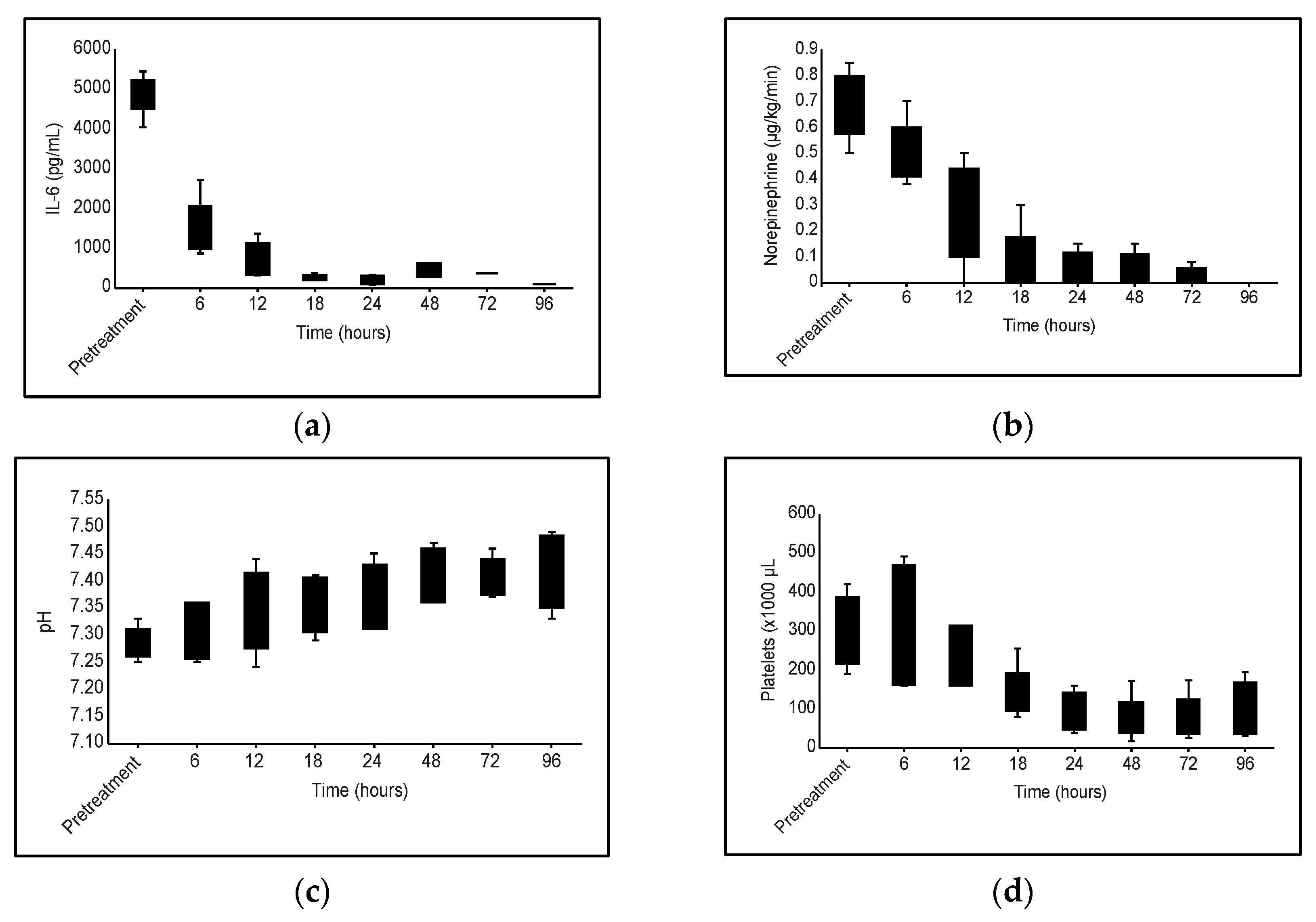 Jpm 13 01113 g001 Jpm 13 01113 g001