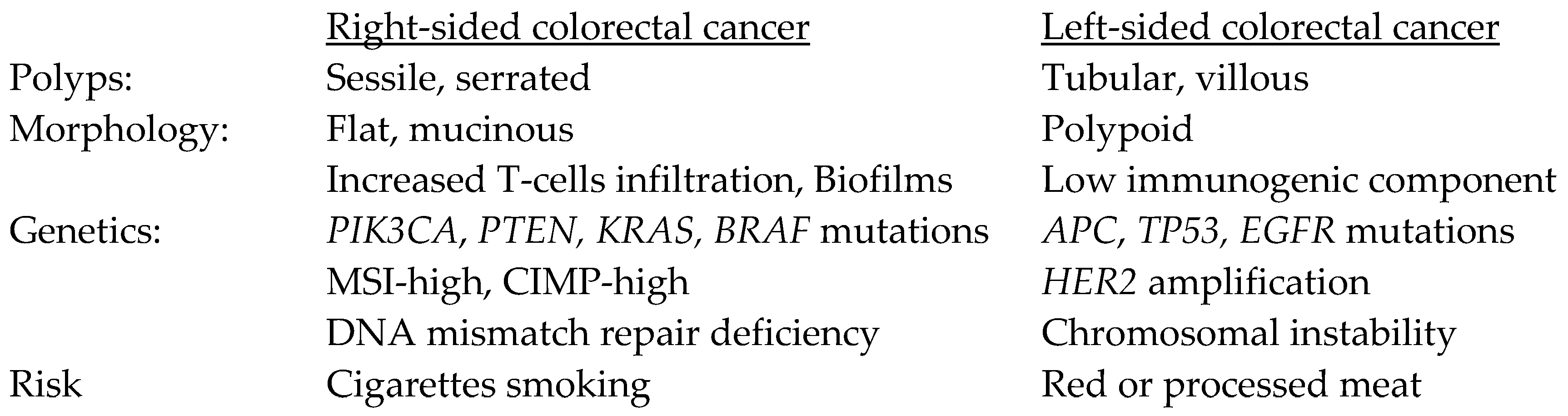 Jpm 13 01114 g002 Jpm 13 01114 g002