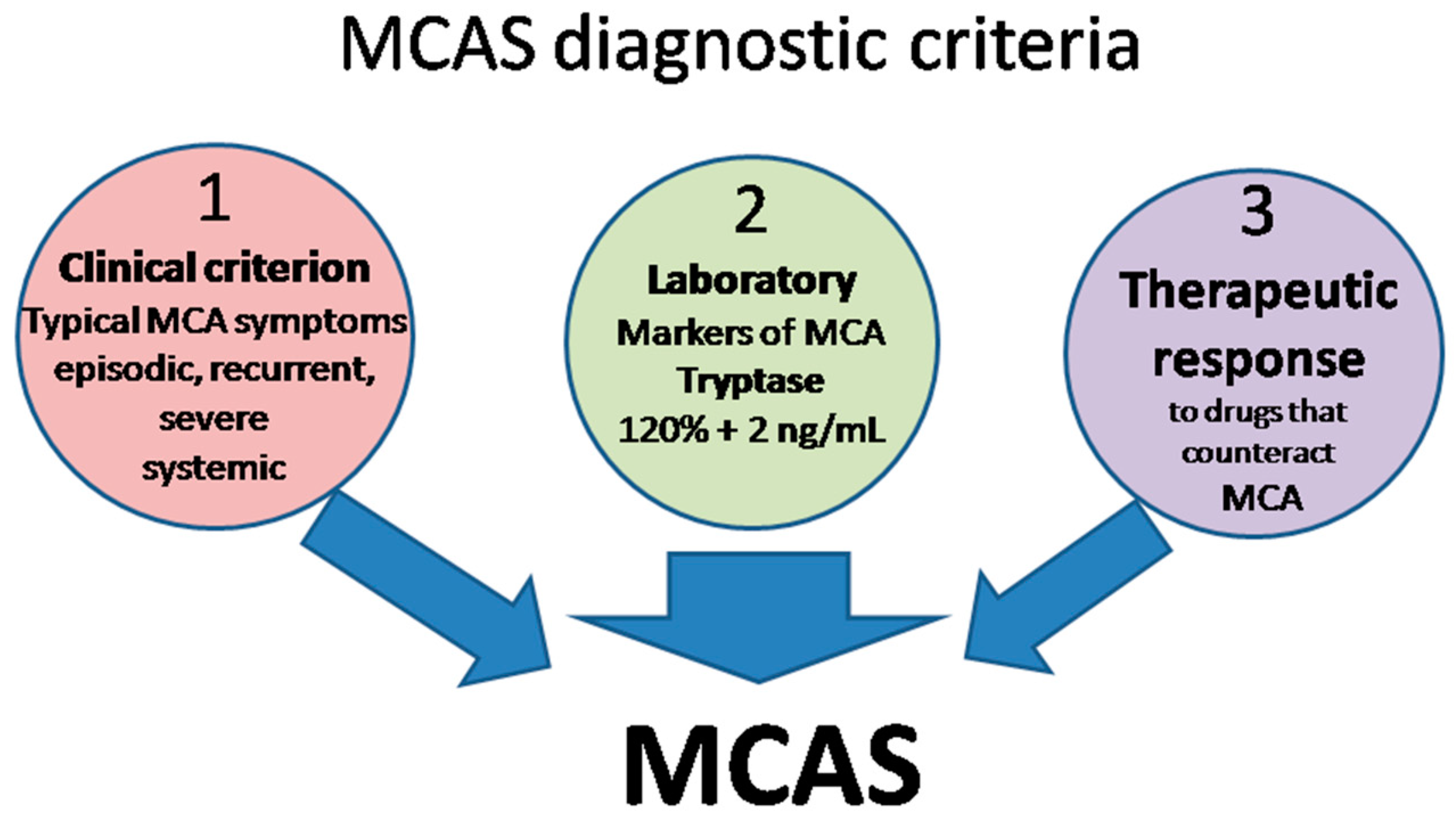 Jpm 13 01116 g002 Jpm 13 01116 g002