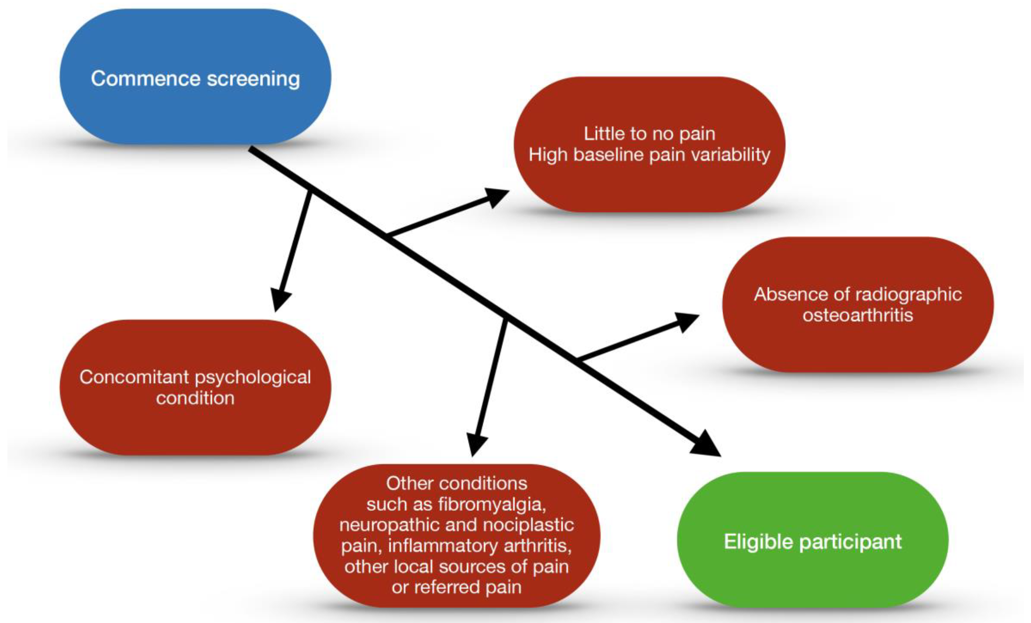 Jpm 13 01139 g003 Jpm 13 01139 g003