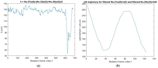 Jpm 13 01181 g004a Jpm 13 01181 g004a