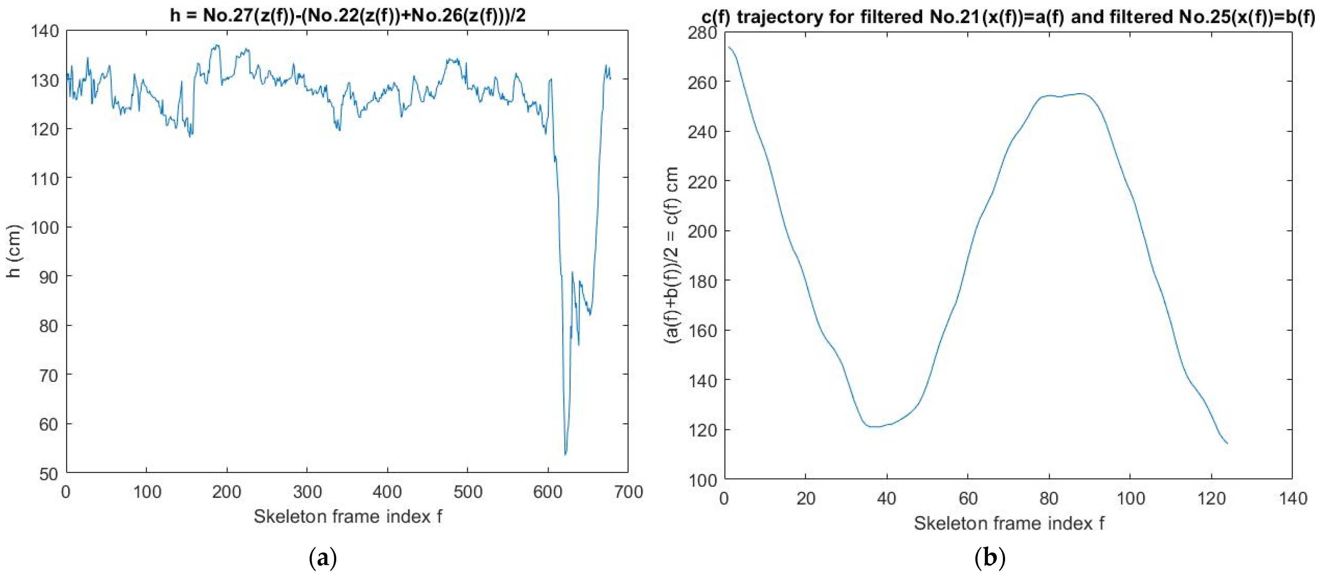Jpm 13 01181 g004a Jpm 13 01181 g004a
