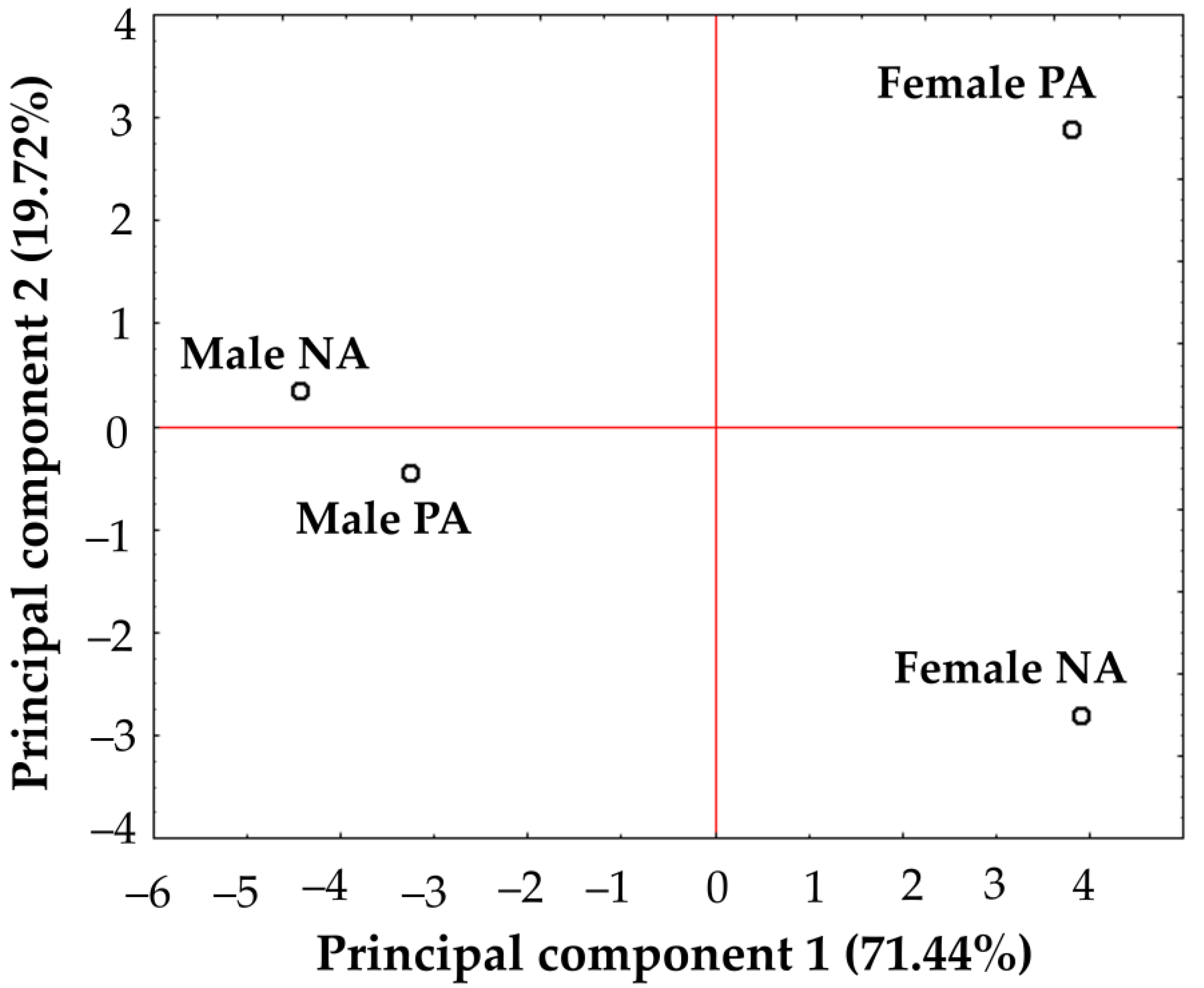 Jpm 13 01326 g001 Jpm 13 01326 g001