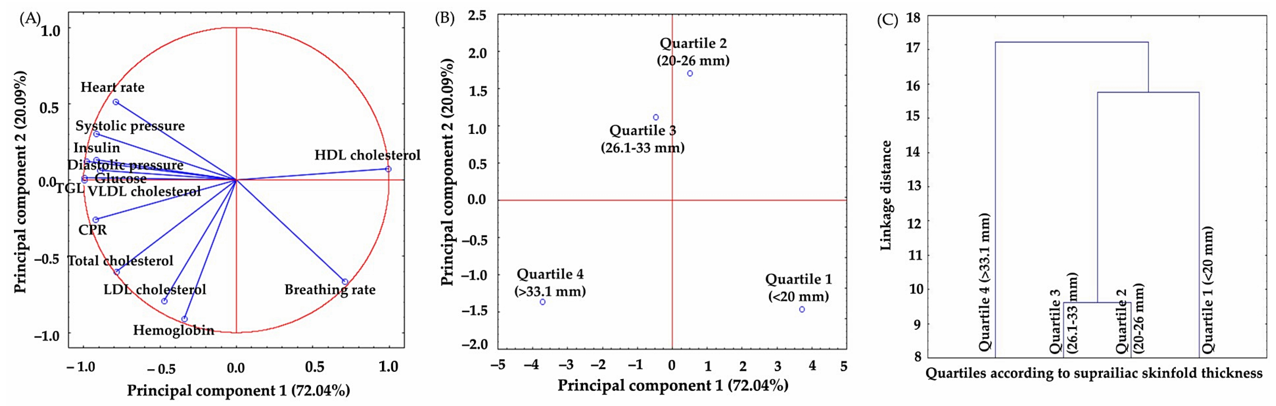 Jpm 13 01326 g002 Jpm 13 01326 g002