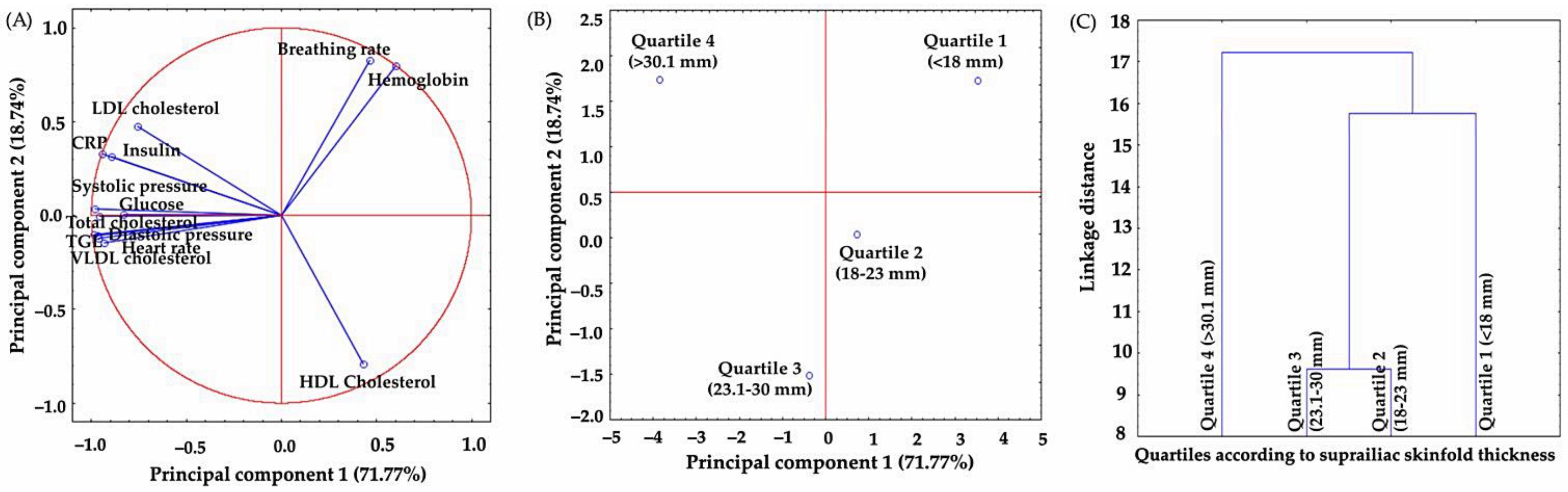 Jpm 13 01326 g003 Jpm 13 01326 g003