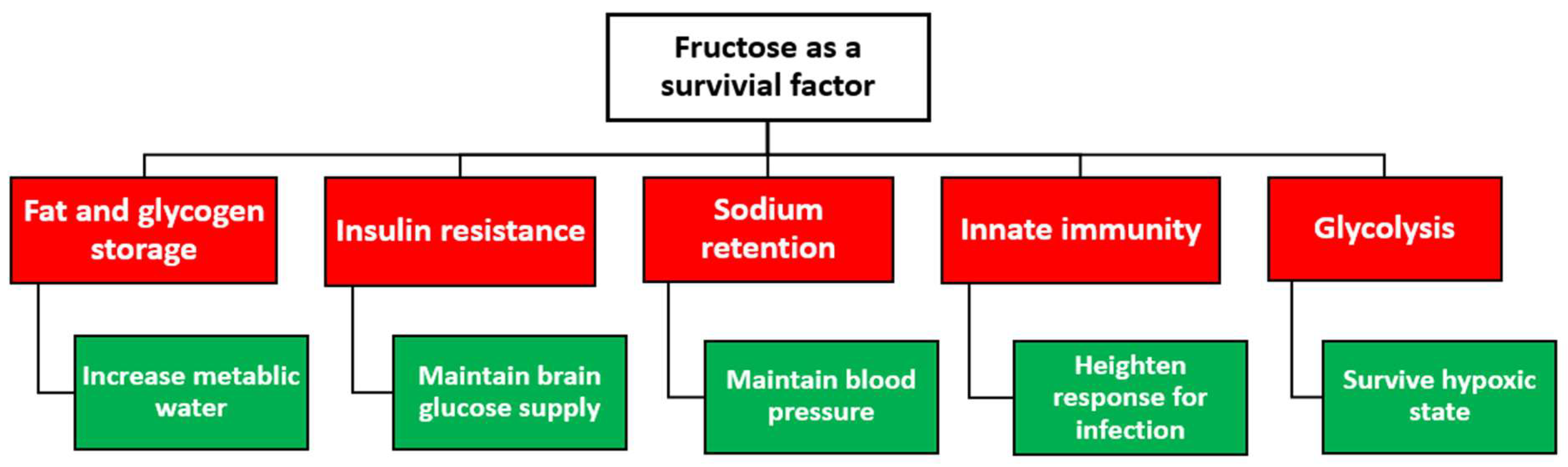 Jpm 13 01409 g003 Jpm 13 01409 g003