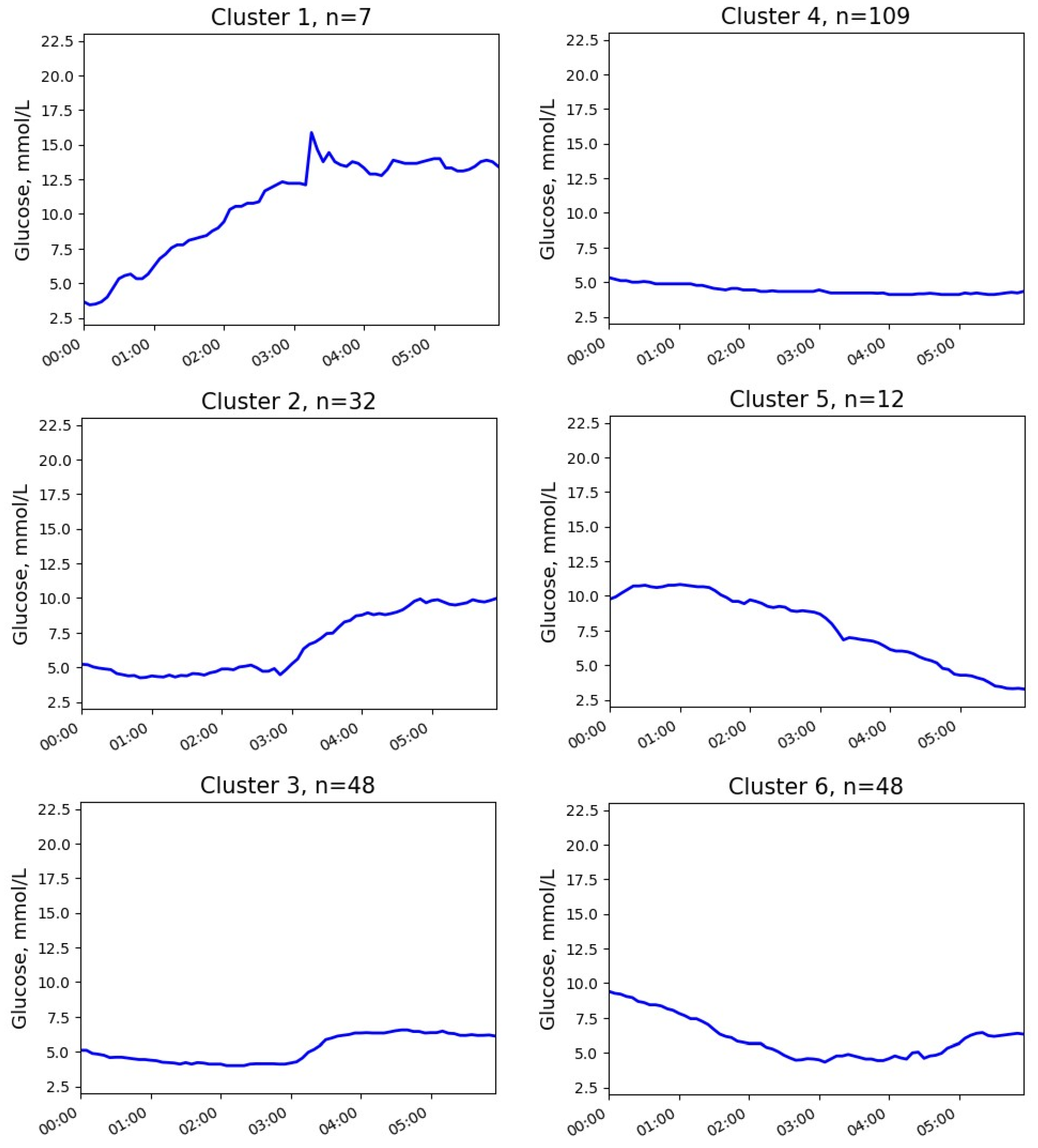 Jpm 13 01454 g004 Jpm 13 01454 g004