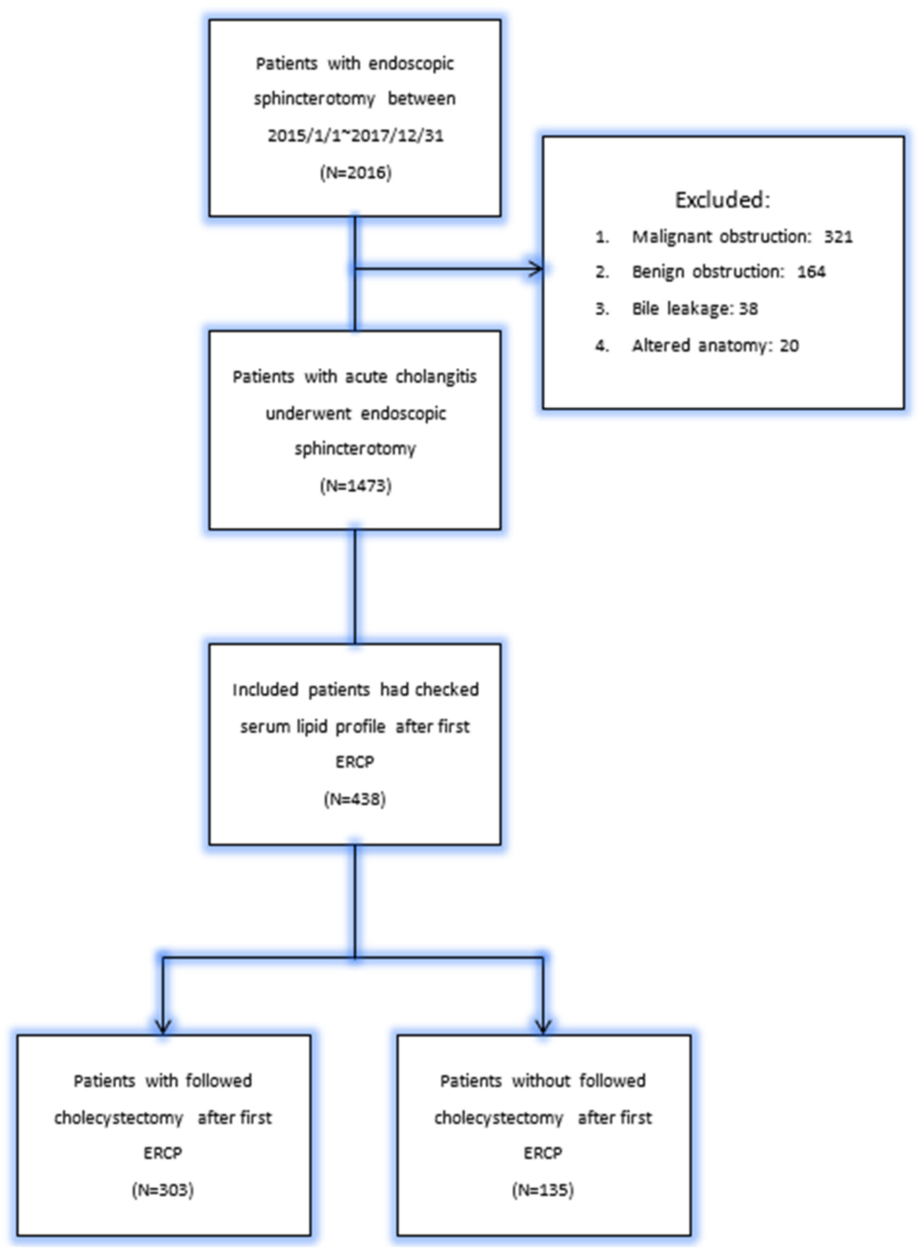 Jpm 13 01490 g001 Jpm 13 01490 g001