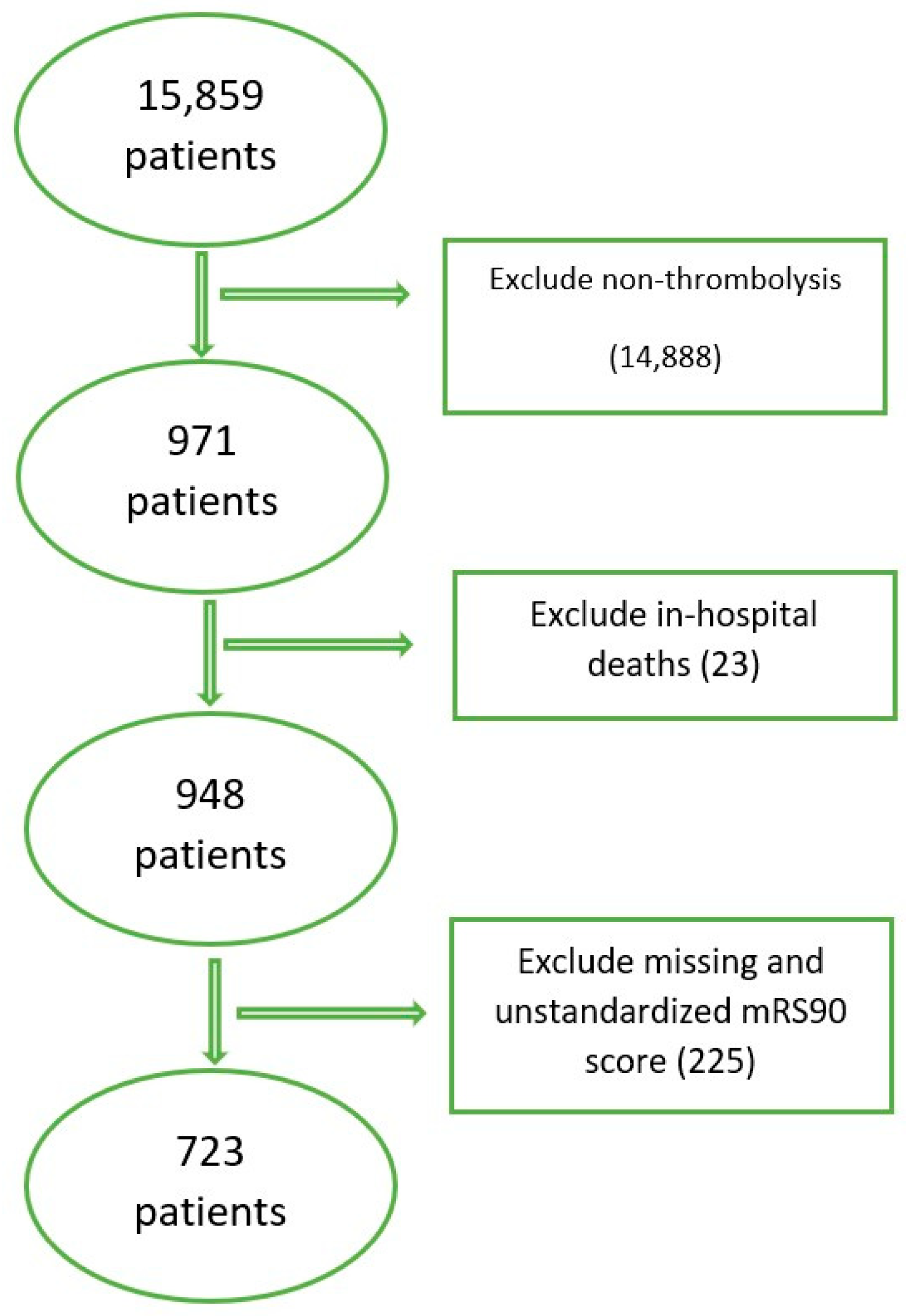 Jpm 13 01555 g001 Jpm 13 01555 g001