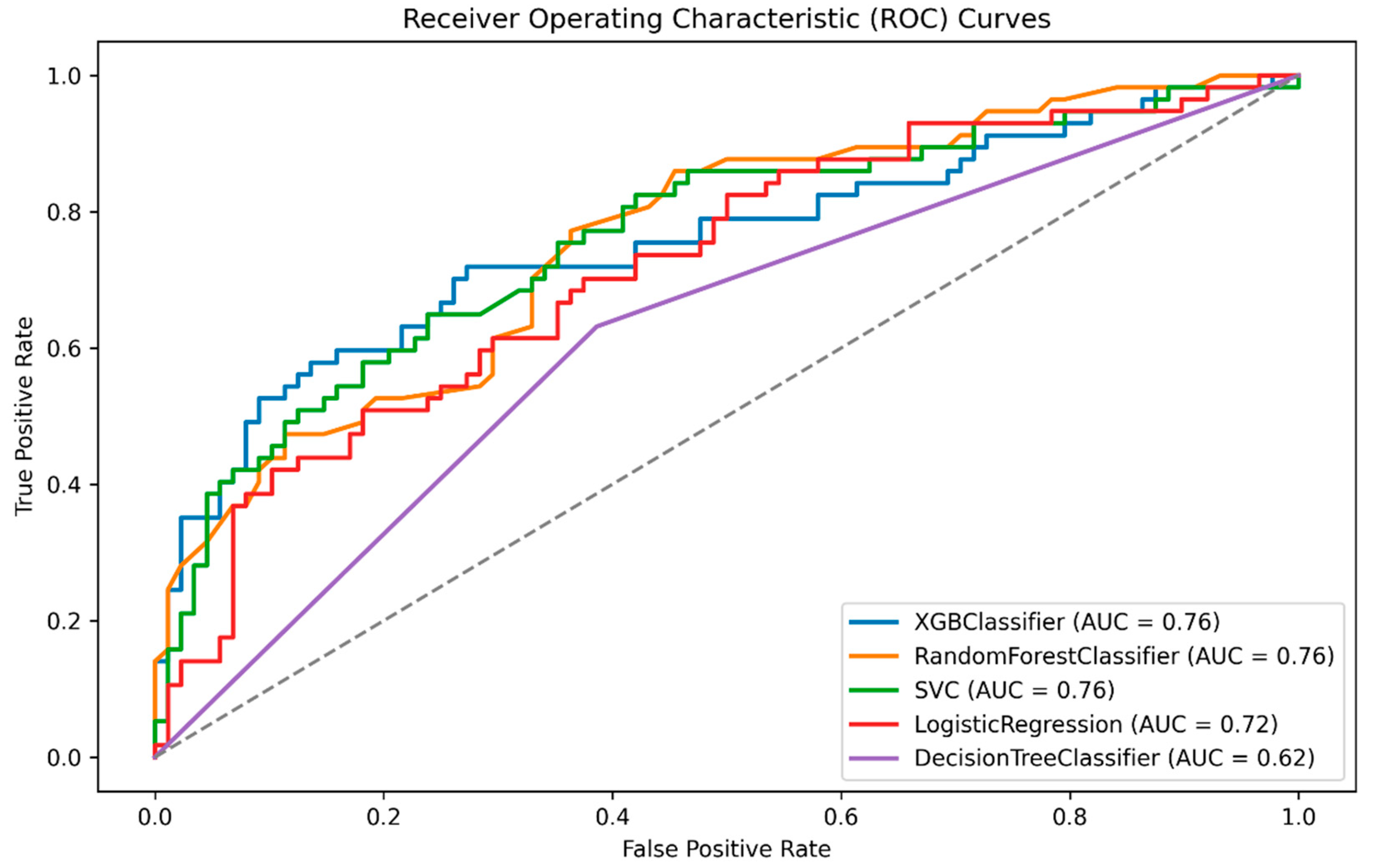 Jpm 13 01555 g002 Jpm 13 01555 g002