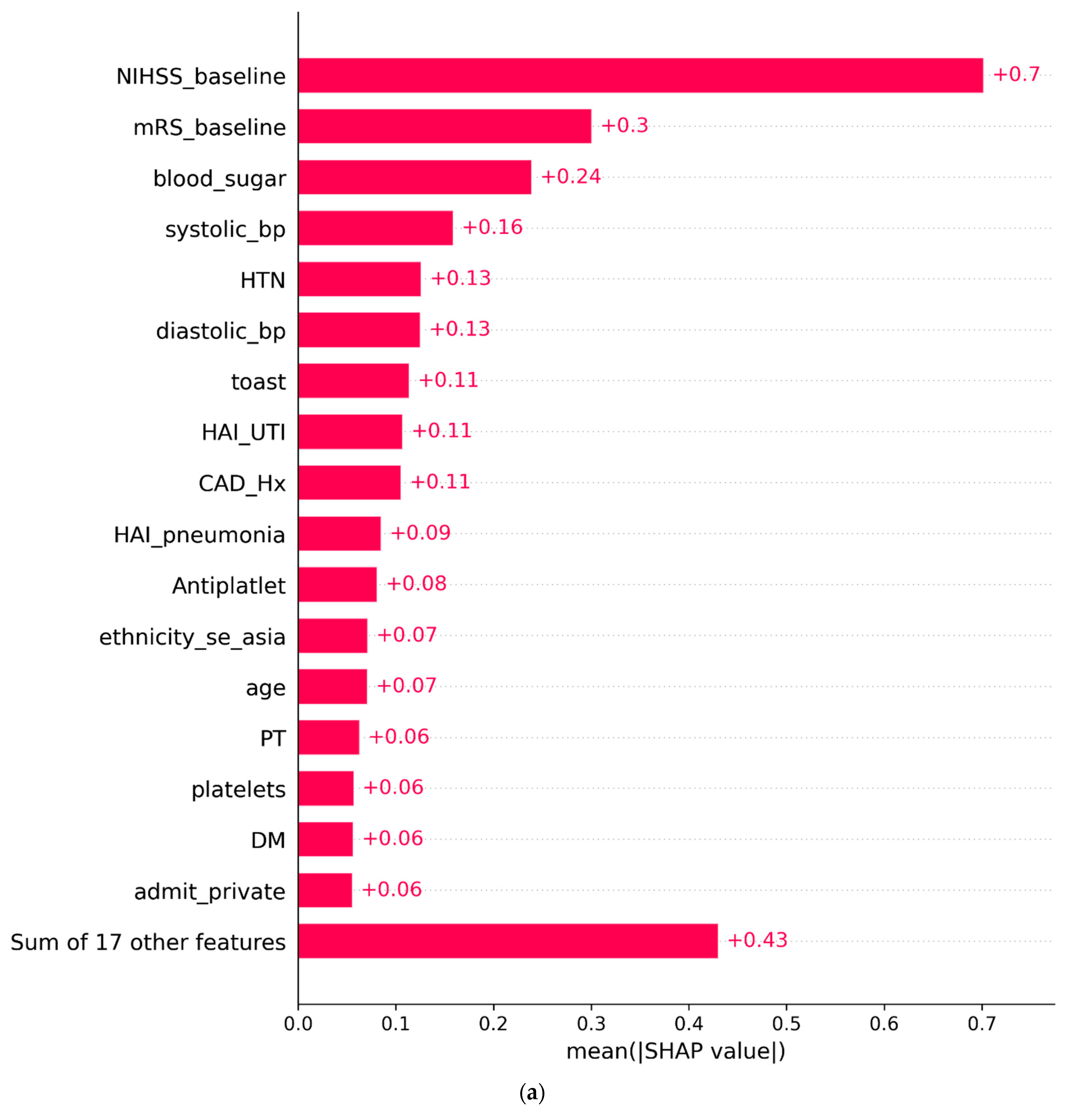 Jpm 13 01555 g003a Jpm 13 01555 g003a