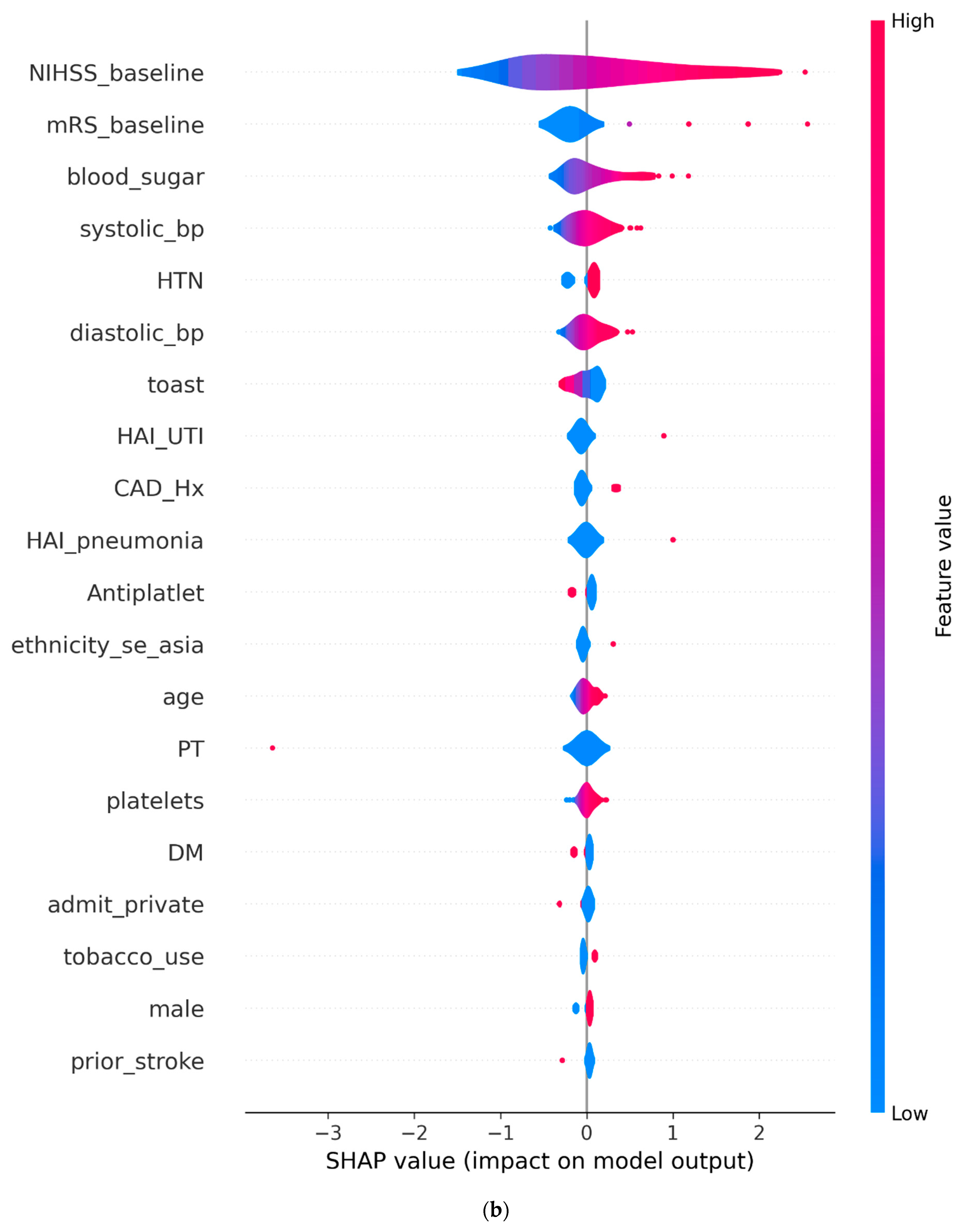 Jpm 13 01555 g003b Jpm 13 01555 g003b