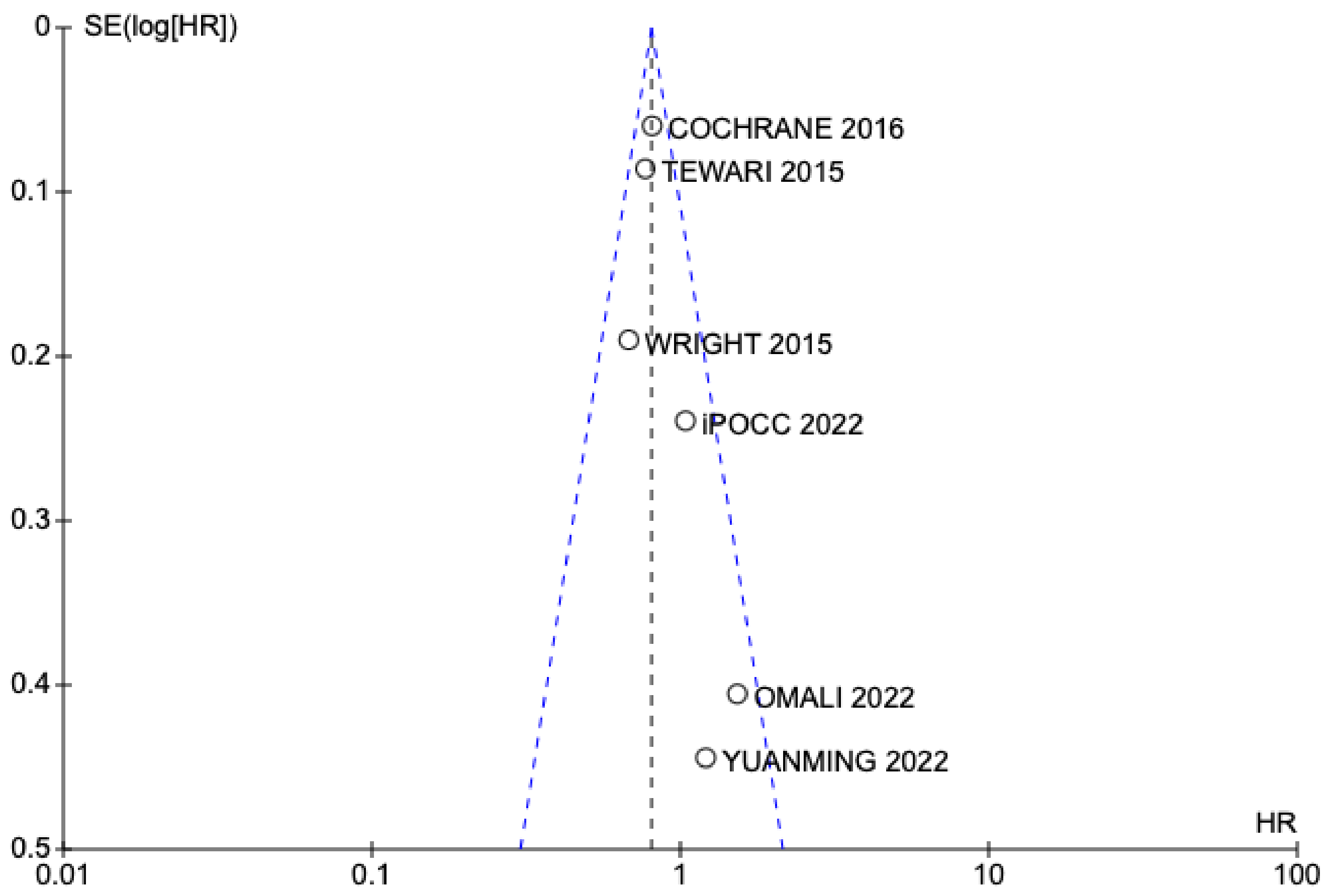 Jpm 13 01636 g004 Jpm 13 01636 g004