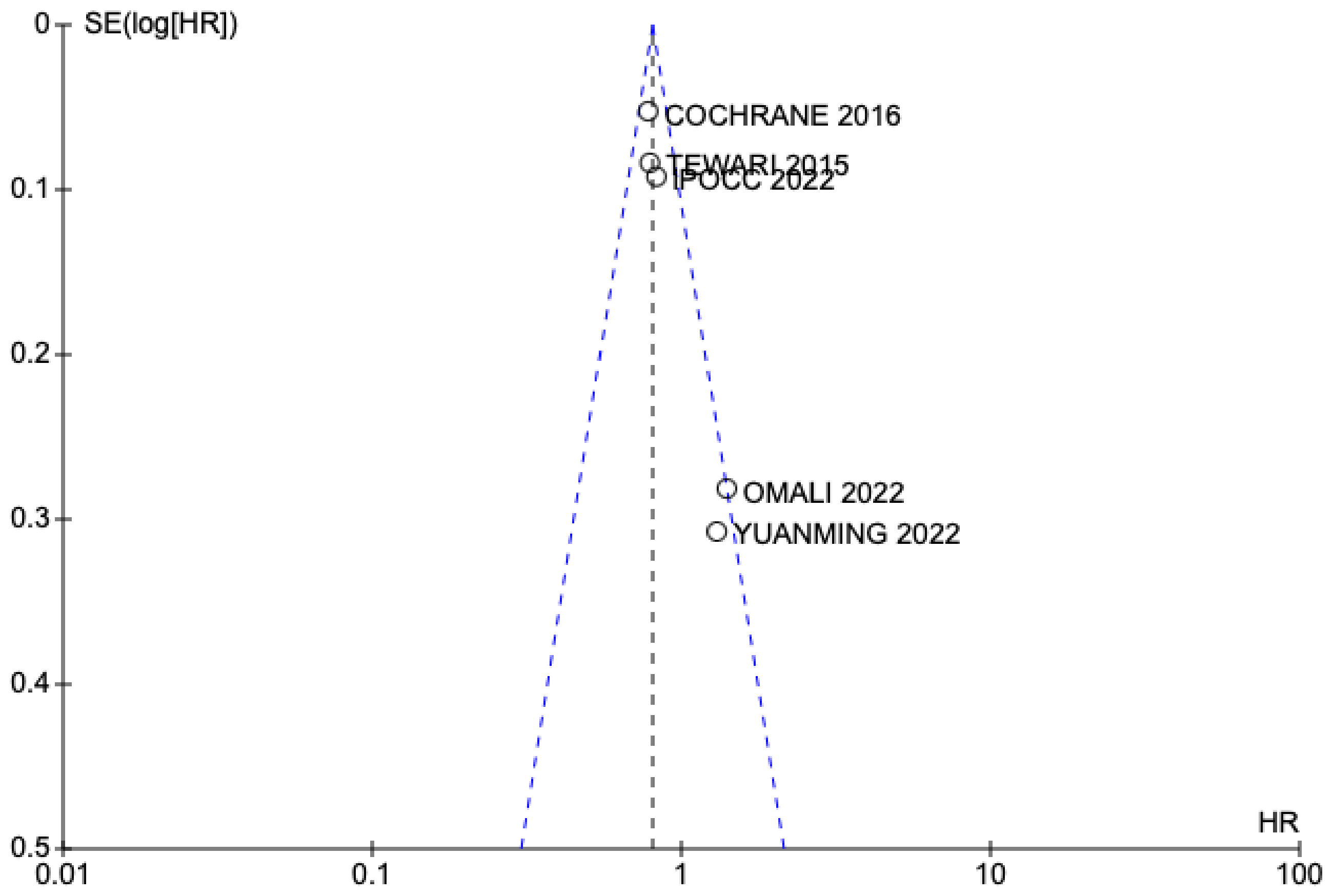 Jpm 13 01636 g005 Jpm 13 01636 g005