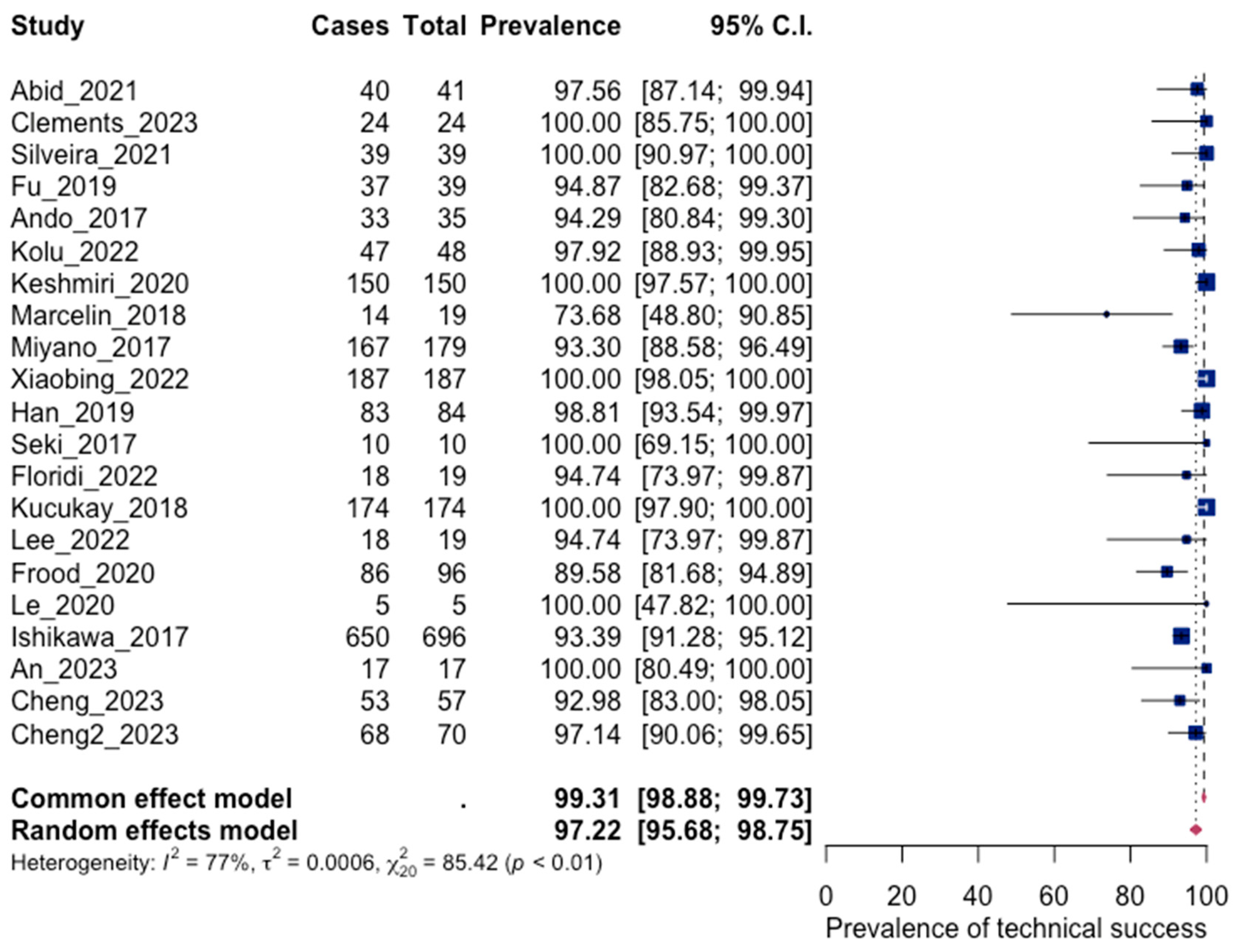 Jpm 13 01649 g003 Jpm 13 01649 g003