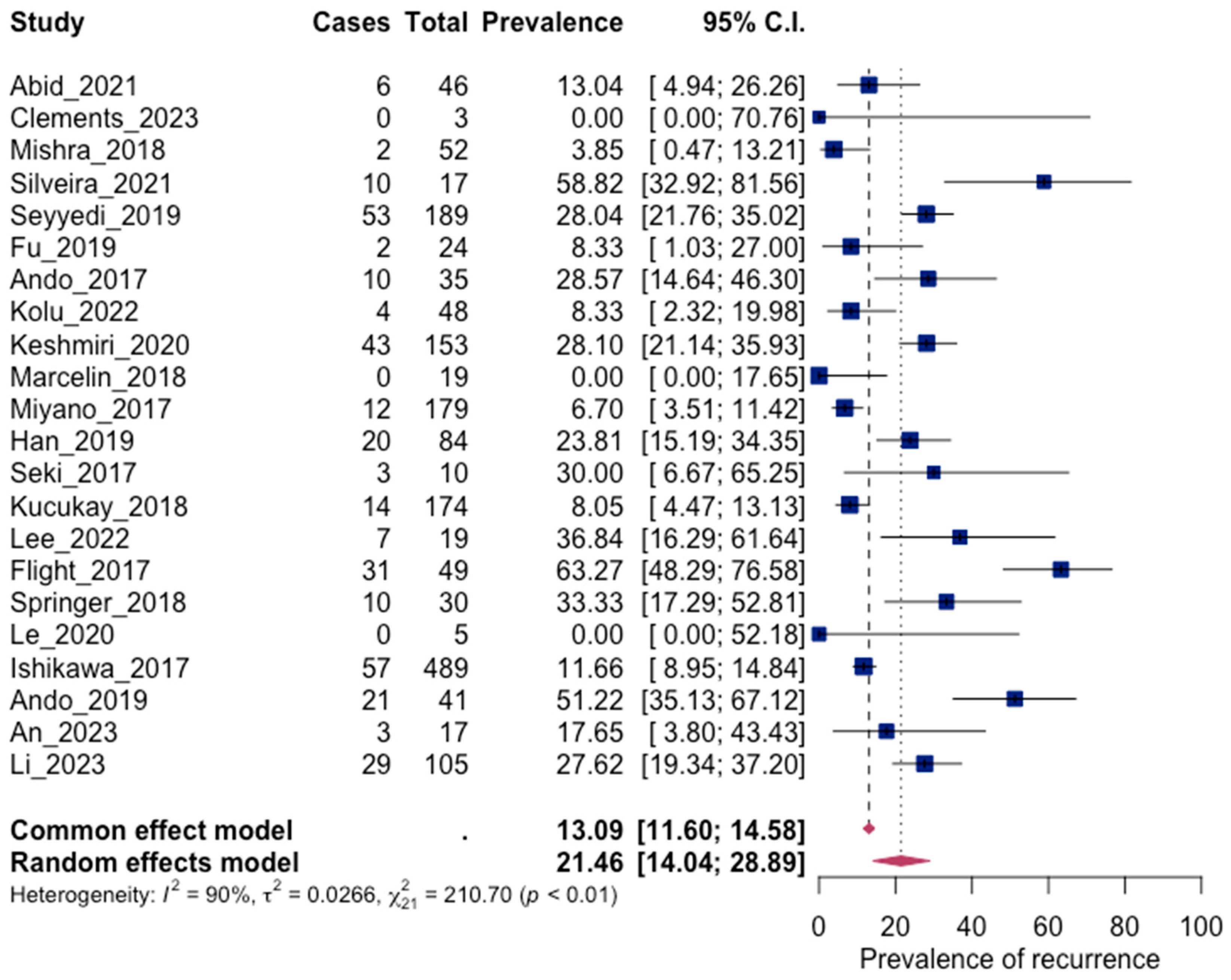 Jpm 13 01649 g007 Jpm 13 01649 g007
