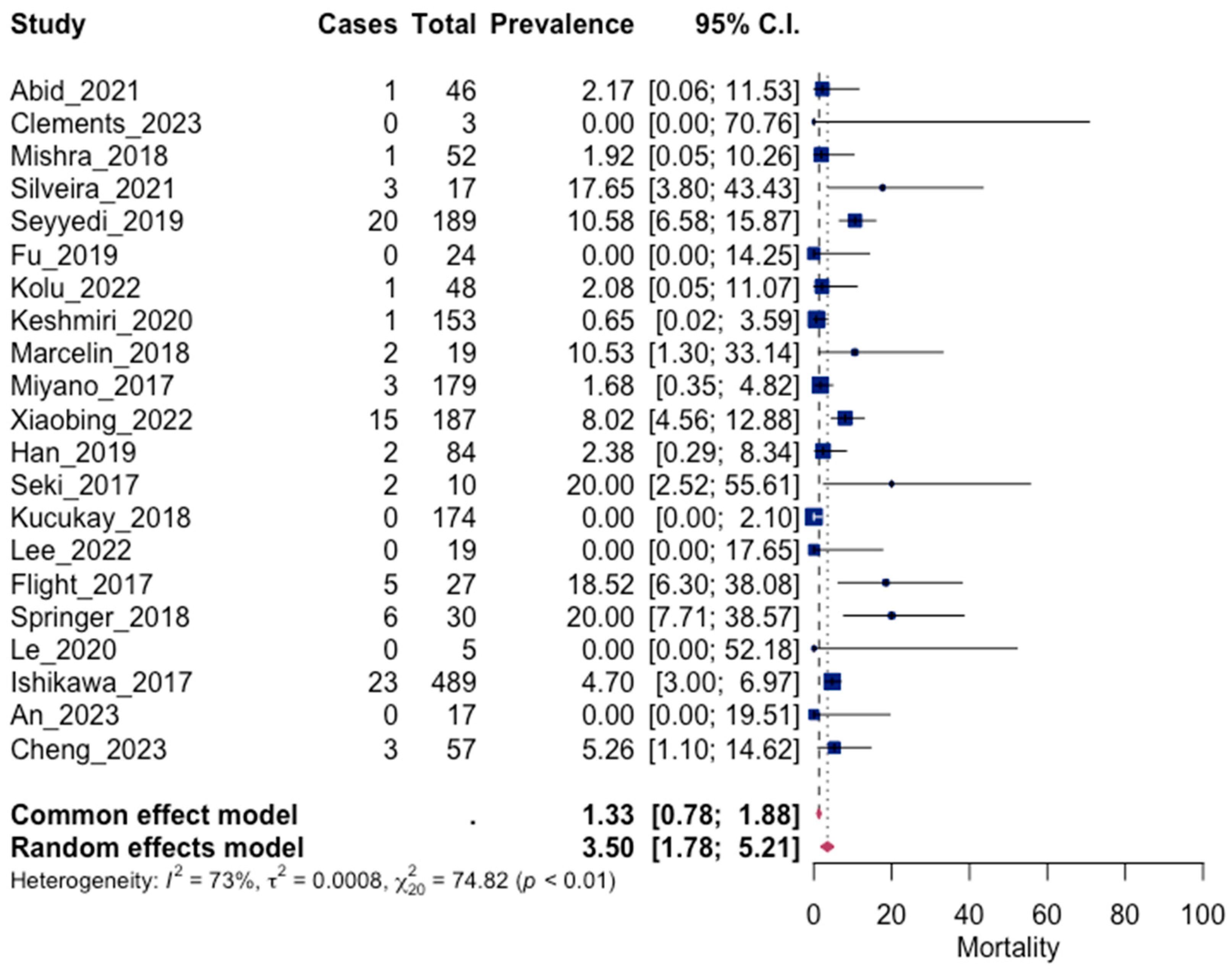 Jpm 13 01649 g009 Jpm 13 01649 g009