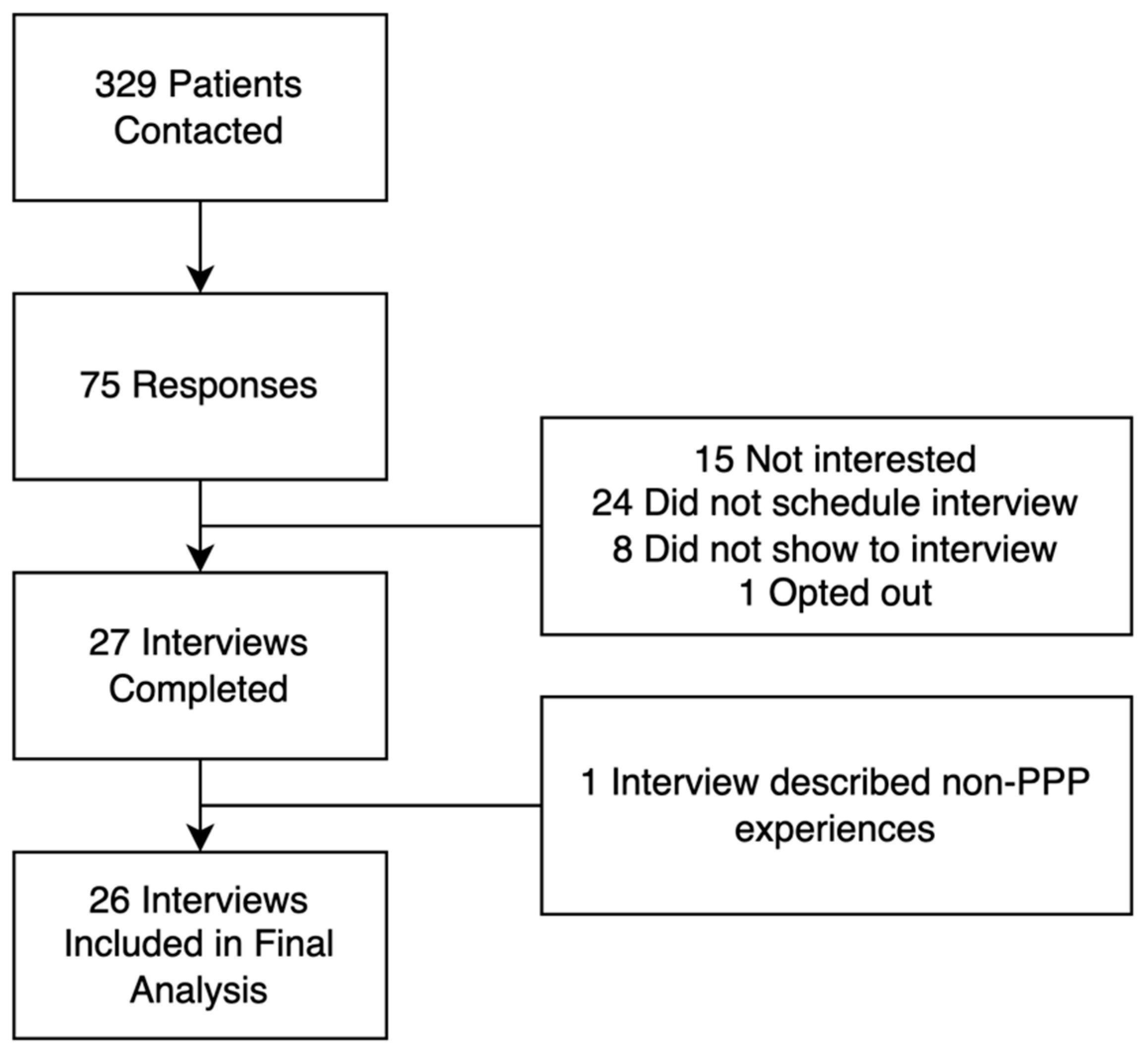 Jpm 14 00031 g001 Jpm 14 00031 g001