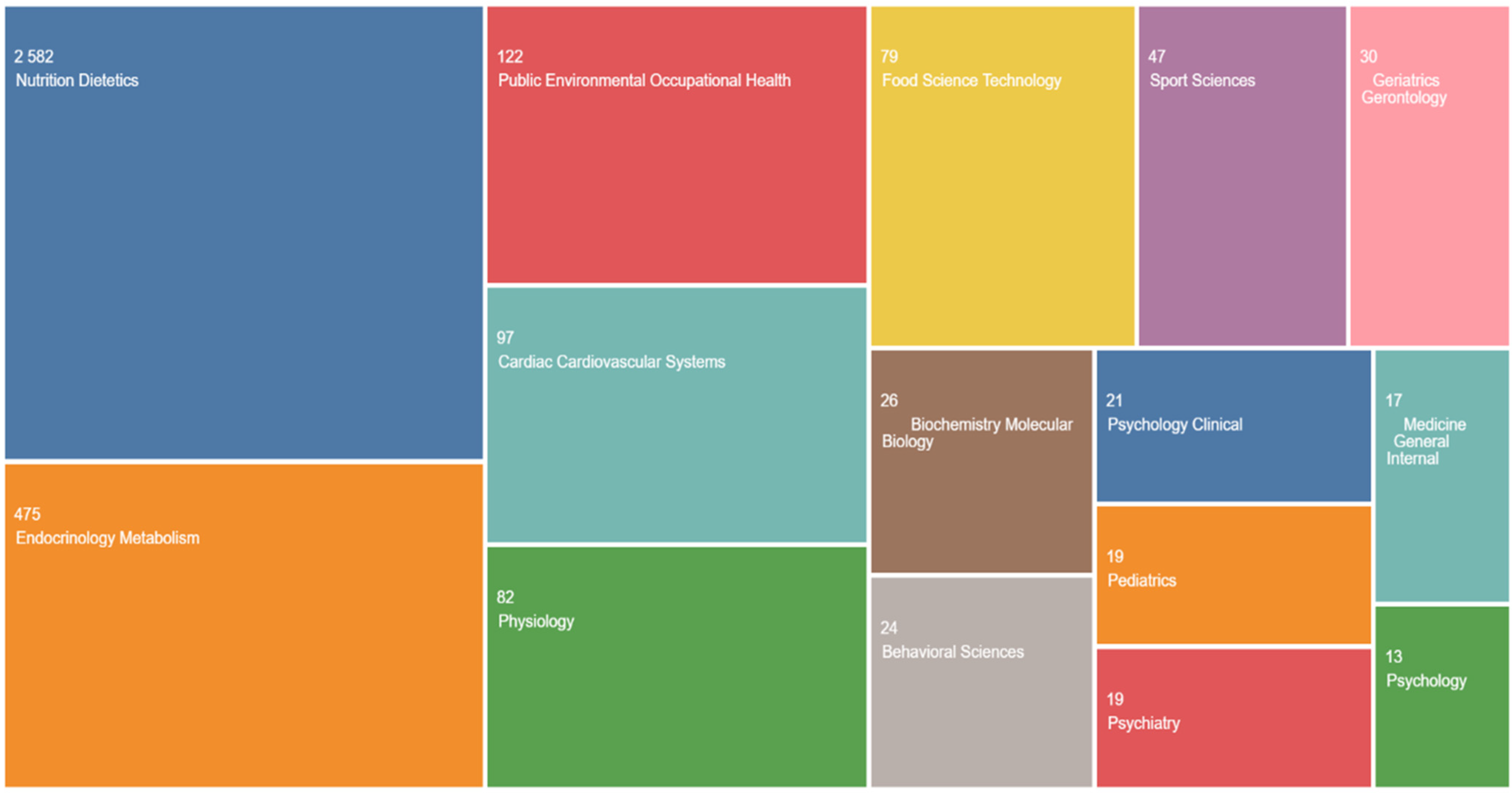 Jpm 14 00032 g002 Jpm 14 00032 g002