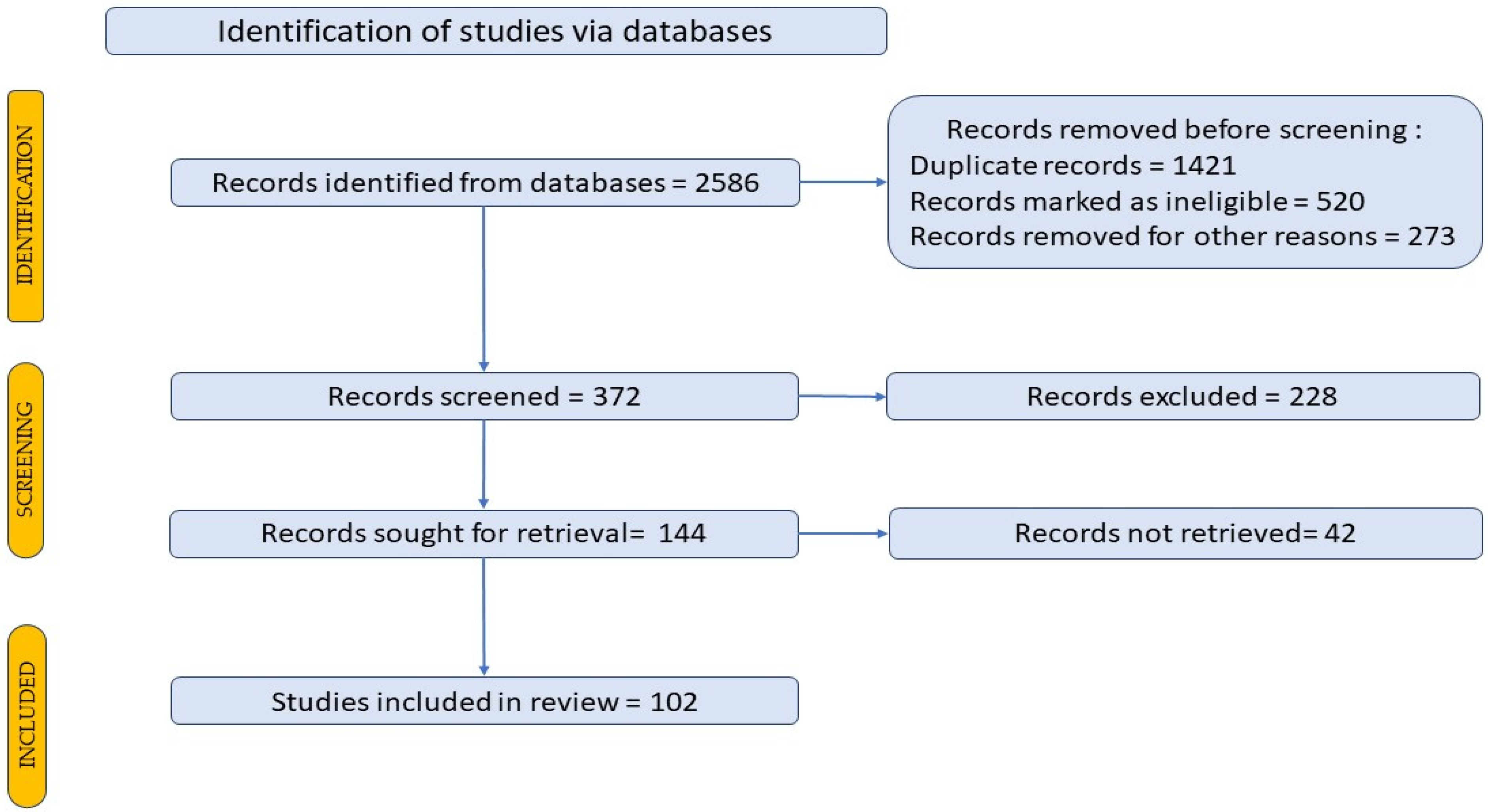 Jpm 14 00032 g003 Jpm 14 00032 g003