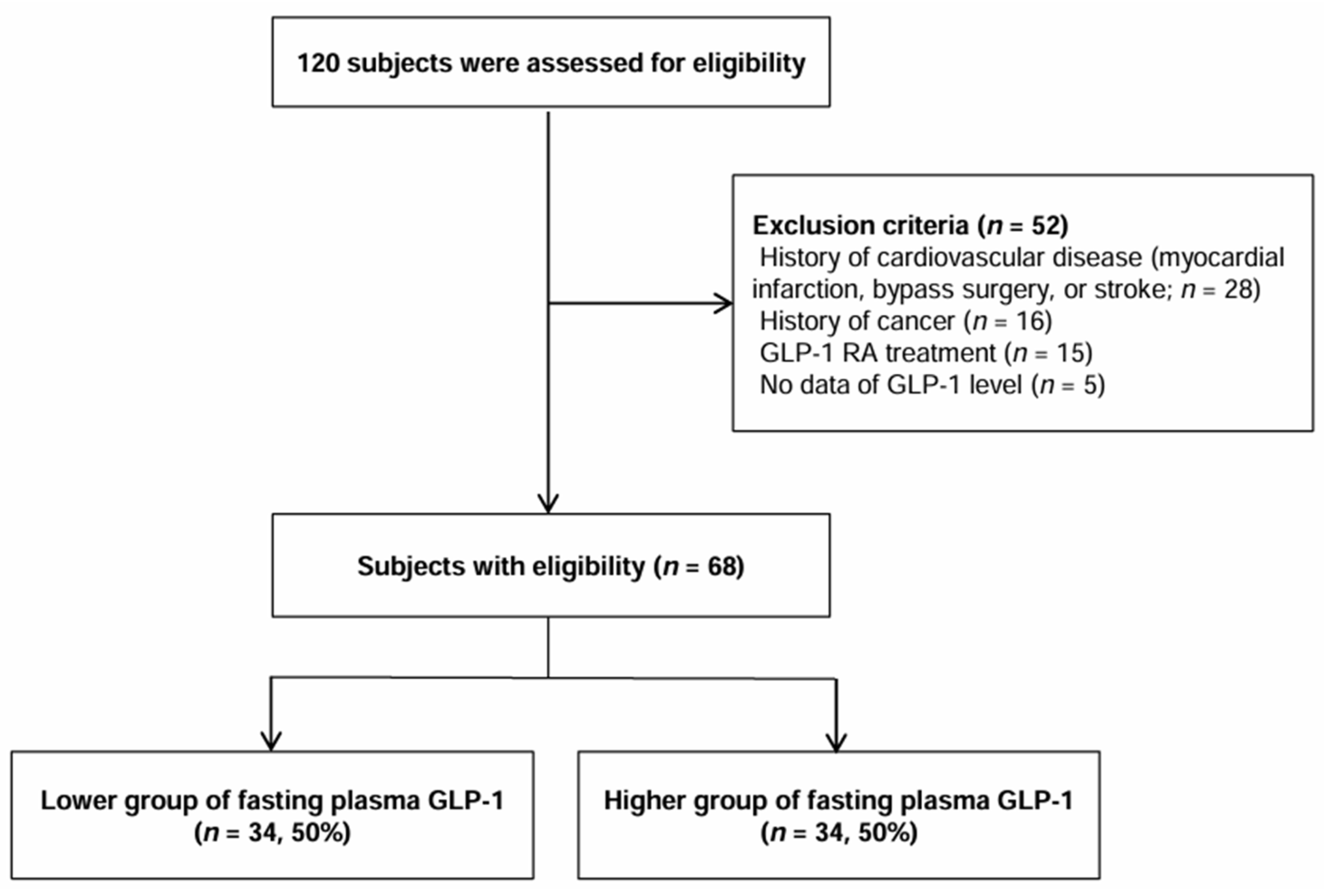 Jpm 14 00280 g001 Jpm 14 00280 g001