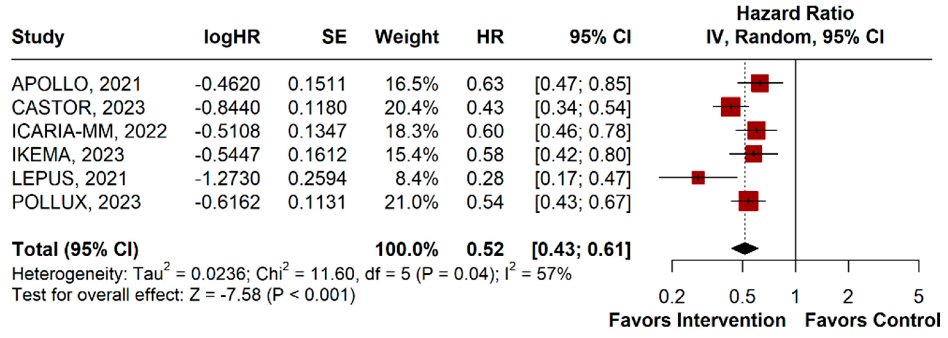 Jpm 14 00360 g002 Jpm 14 00360 g002