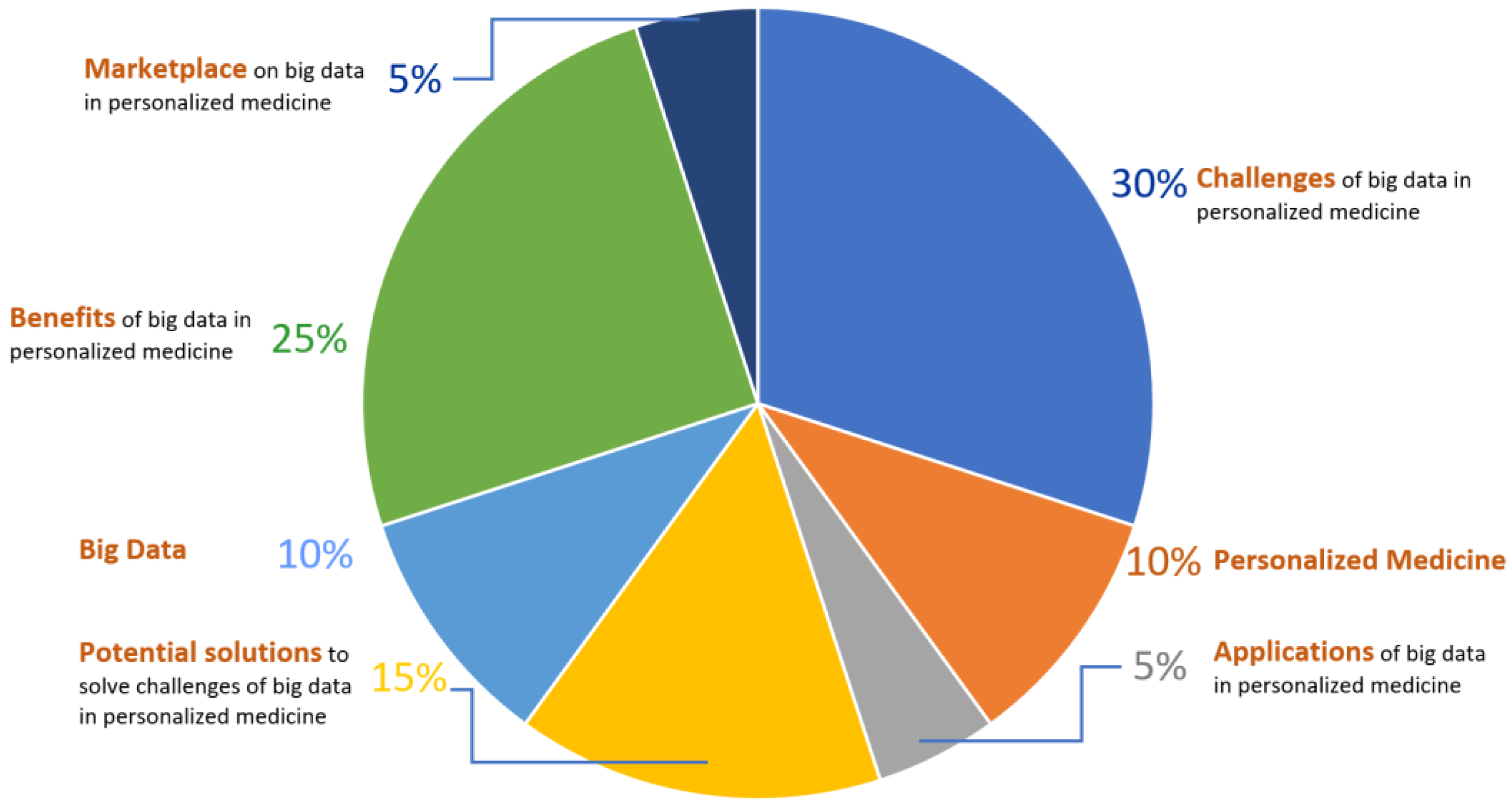 Jpm 14 00383 g001 Jpm 14 00383 g001