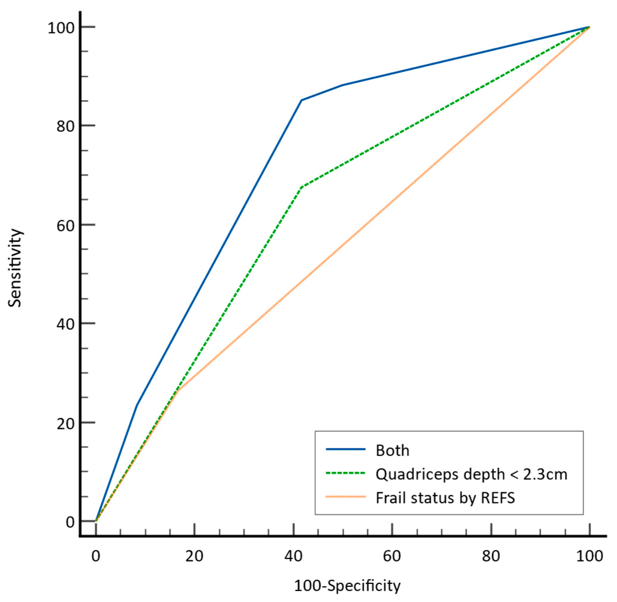 Jpm 14 00642 g002 Jpm 14 00642 g002
