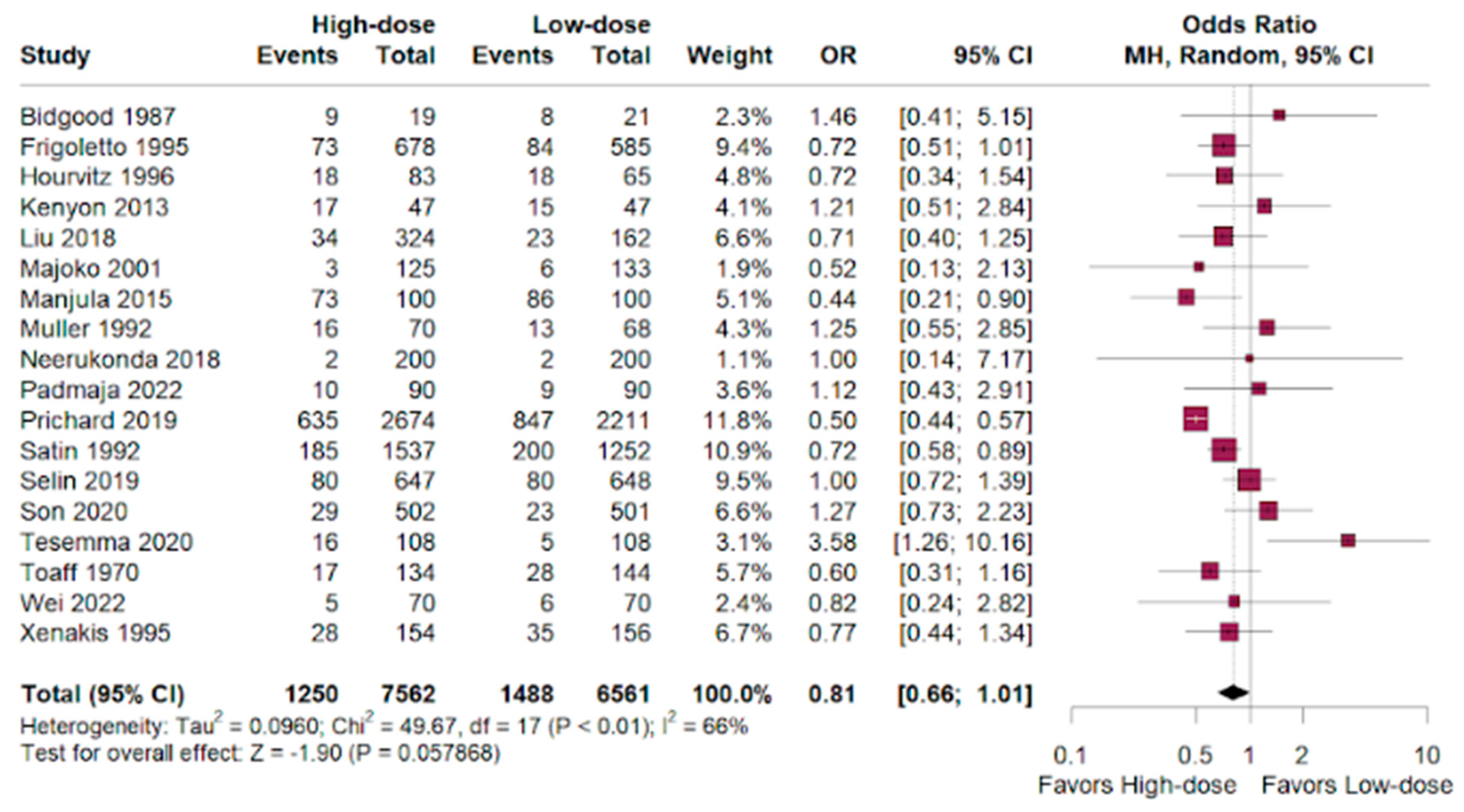 Jpm 14 00724 g002 Jpm 14 00724 g002