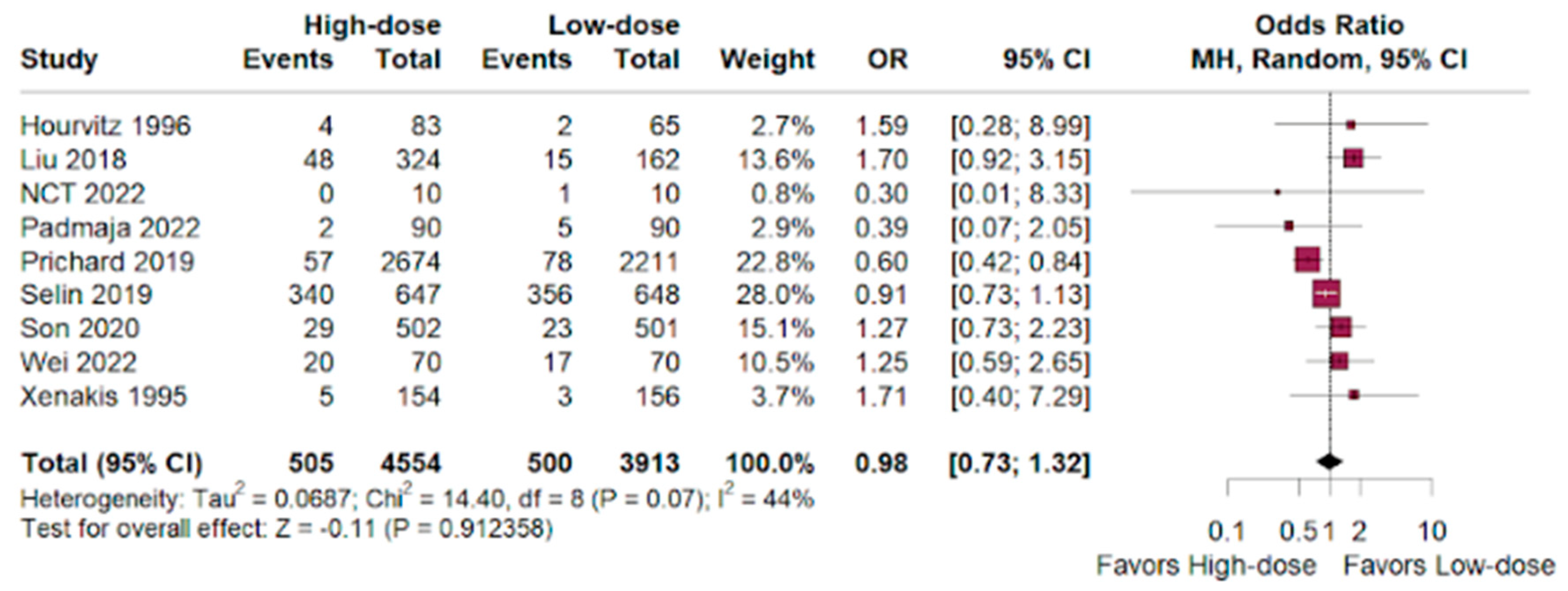 Jpm 14 00724 g003 Jpm 14 00724 g003