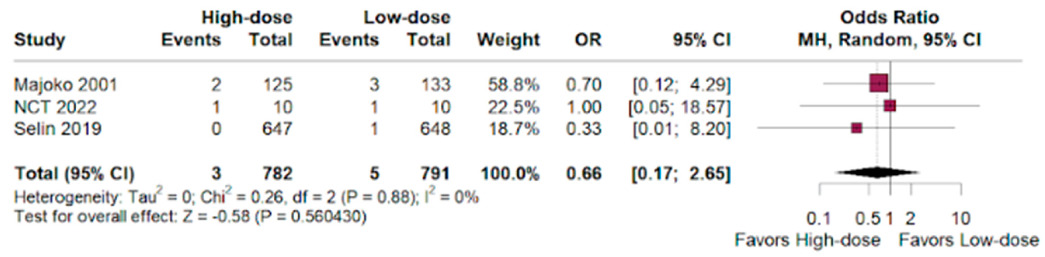 Jpm 14 00724 g004 Jpm 14 00724 g004