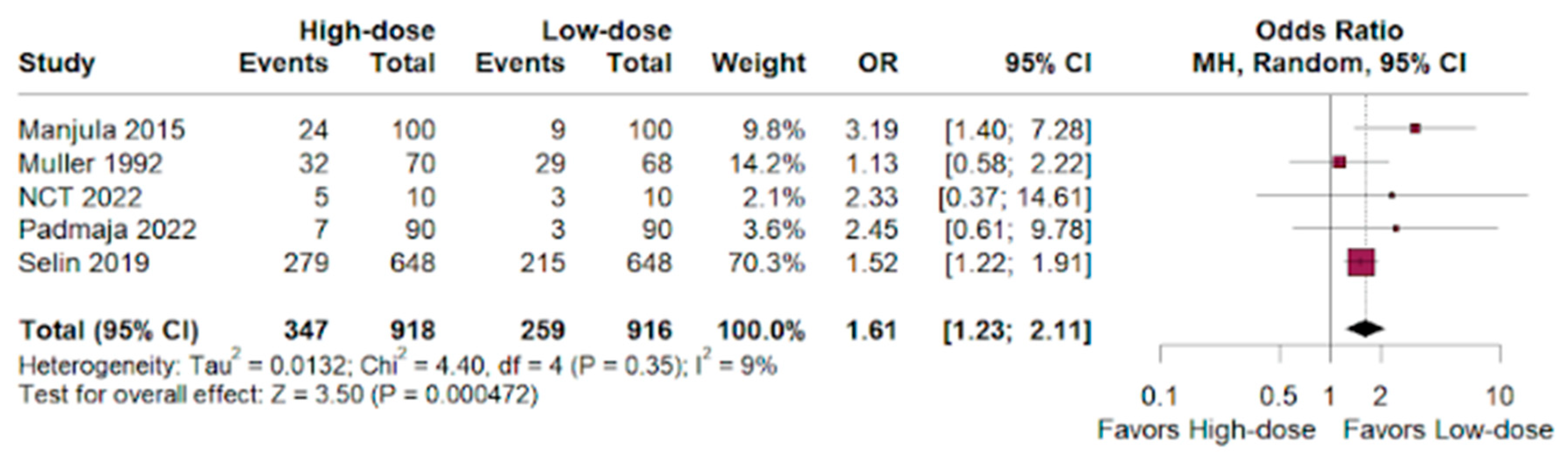 Jpm 14 00724 g007 Jpm 14 00724 g007