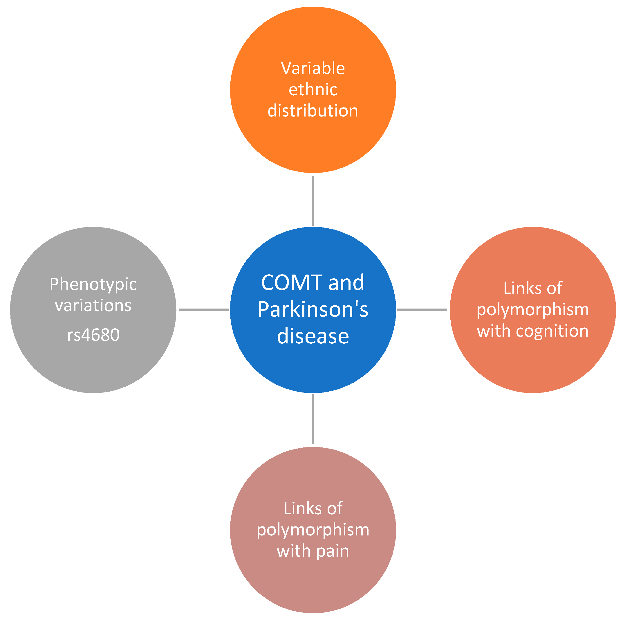 Jpm 14 00939 g001 Jpm 14 00939 g001