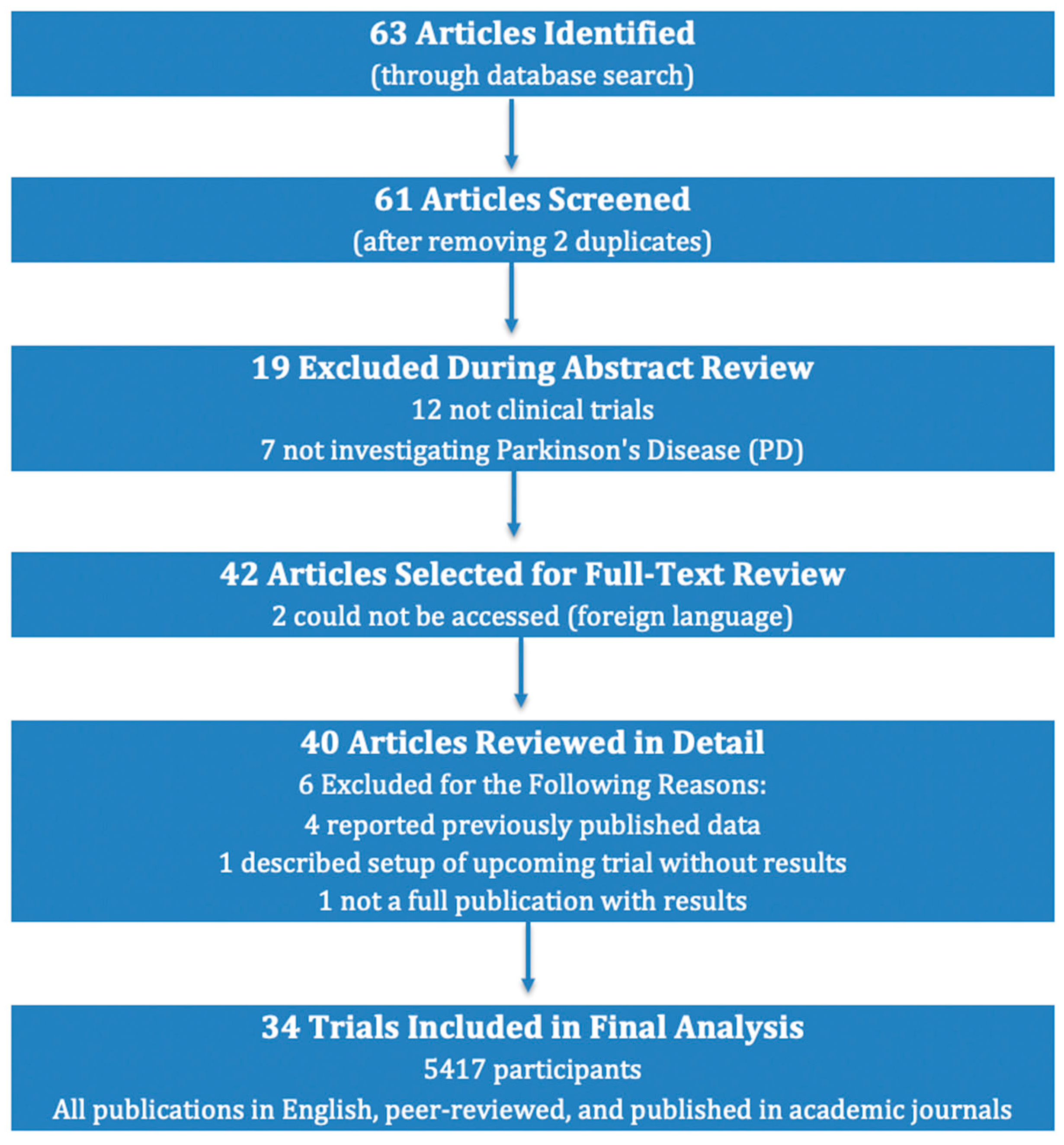 Jpm 14 00939 g002 Jpm 14 00939 g002