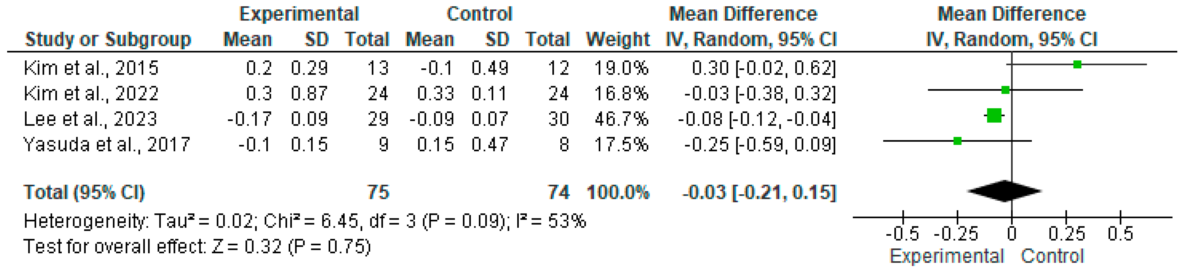 Jpm 14 00974 g005 Jpm 14 00974 g005