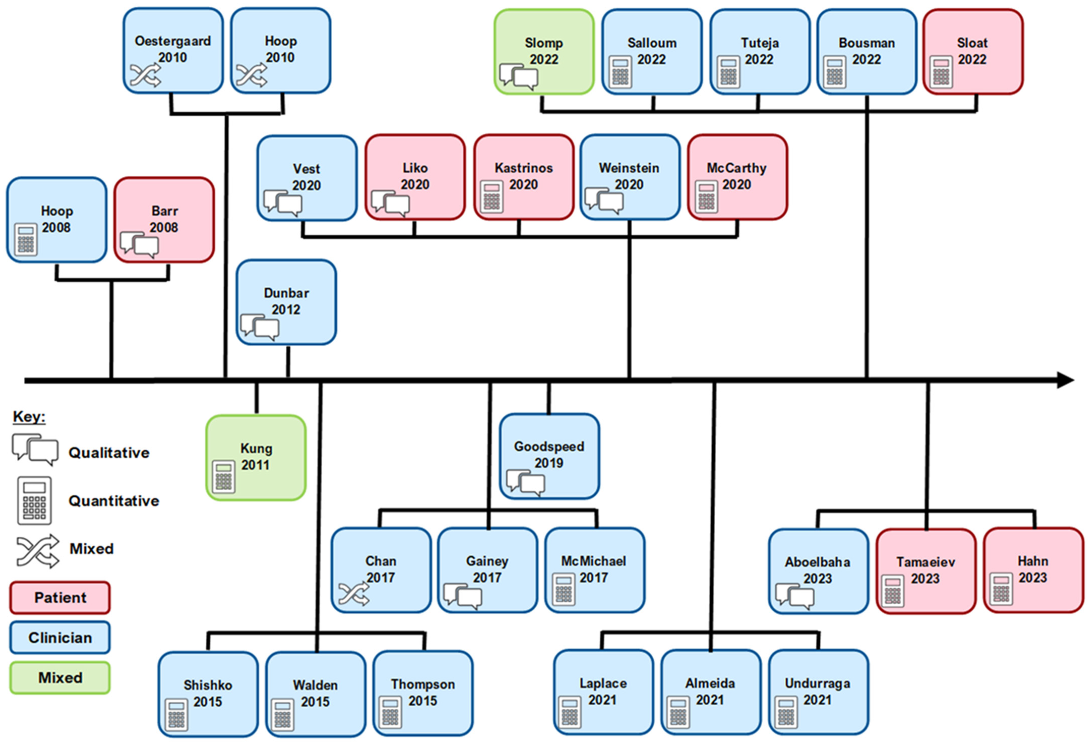 Jpm 14 01032 g002 Jpm 14 01032 g002