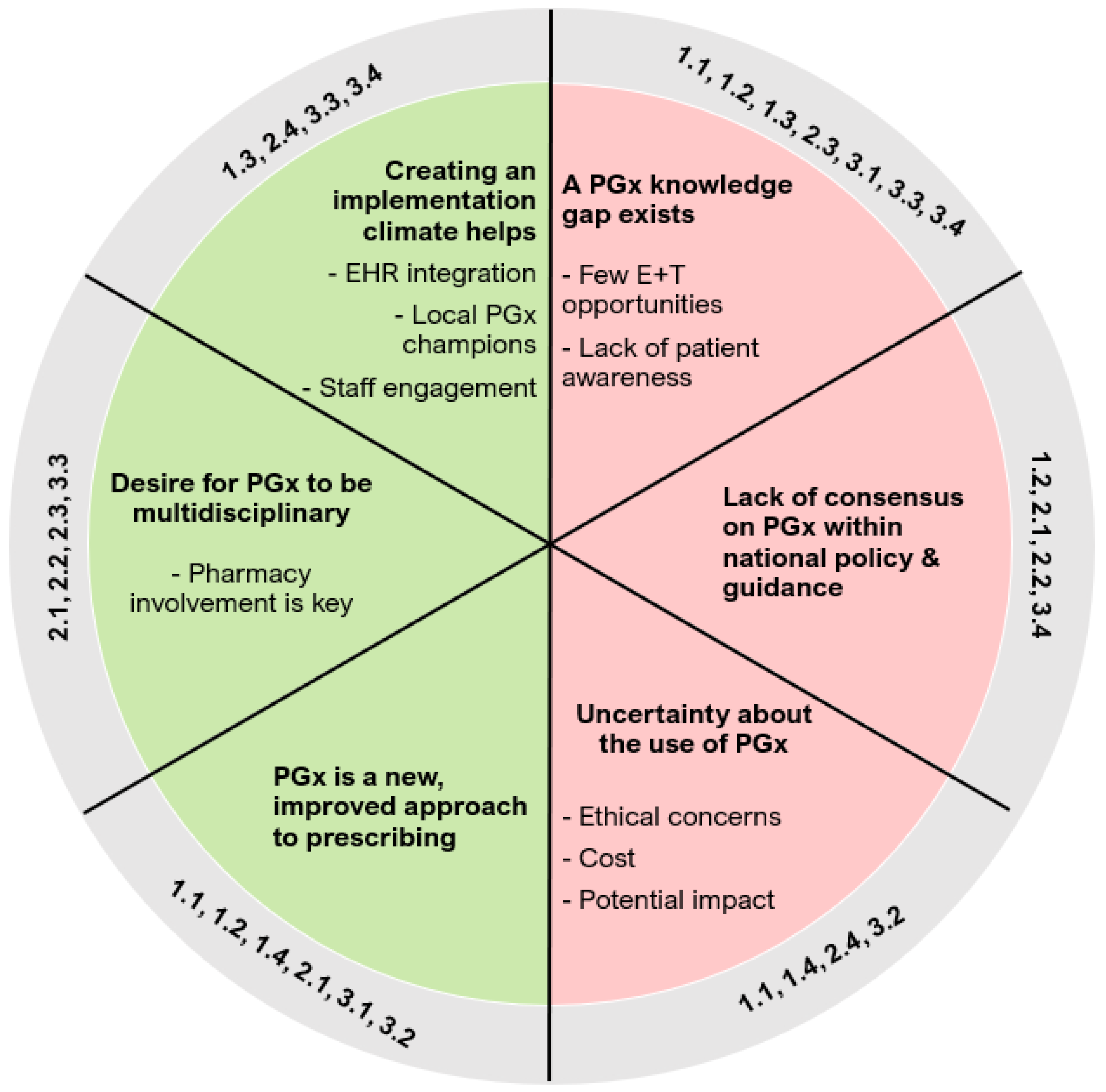 Jpm 14 01032 g003 Jpm 14 01032 g003