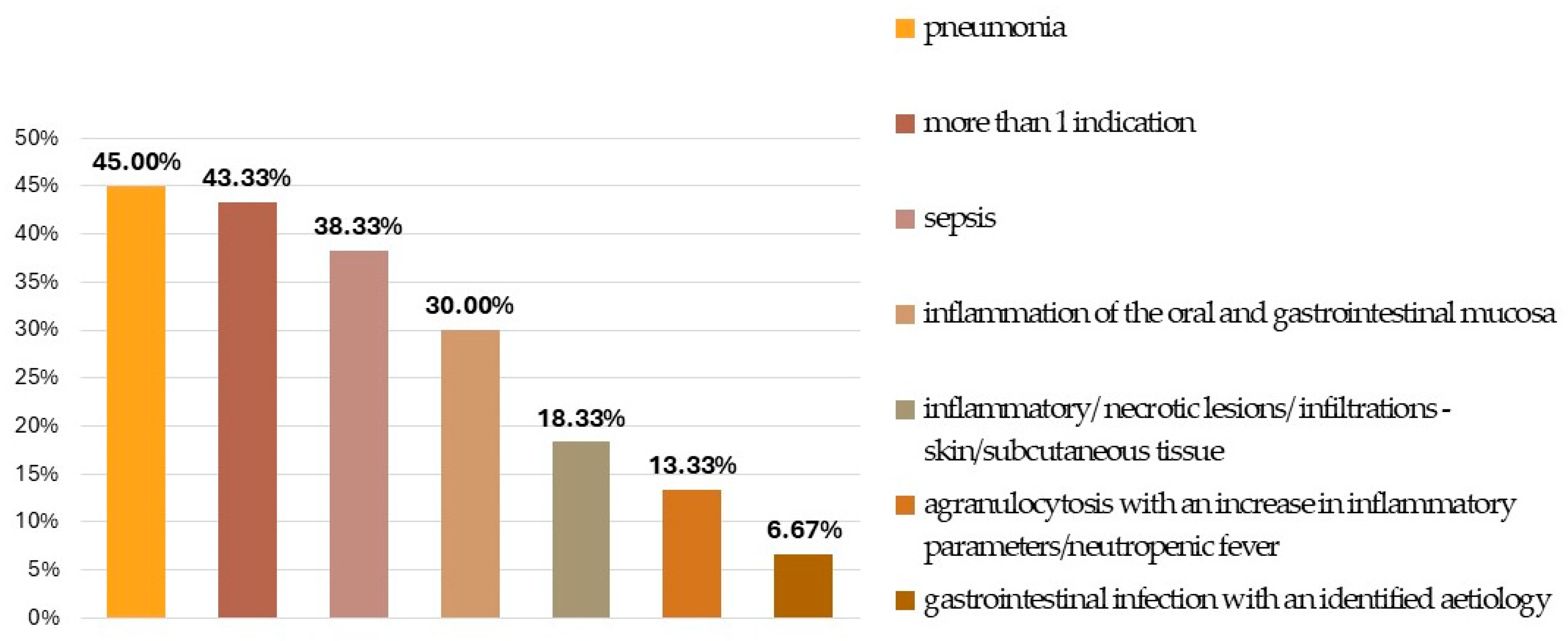 Jpm 14 01107 g001 Jpm 14 01107 g001