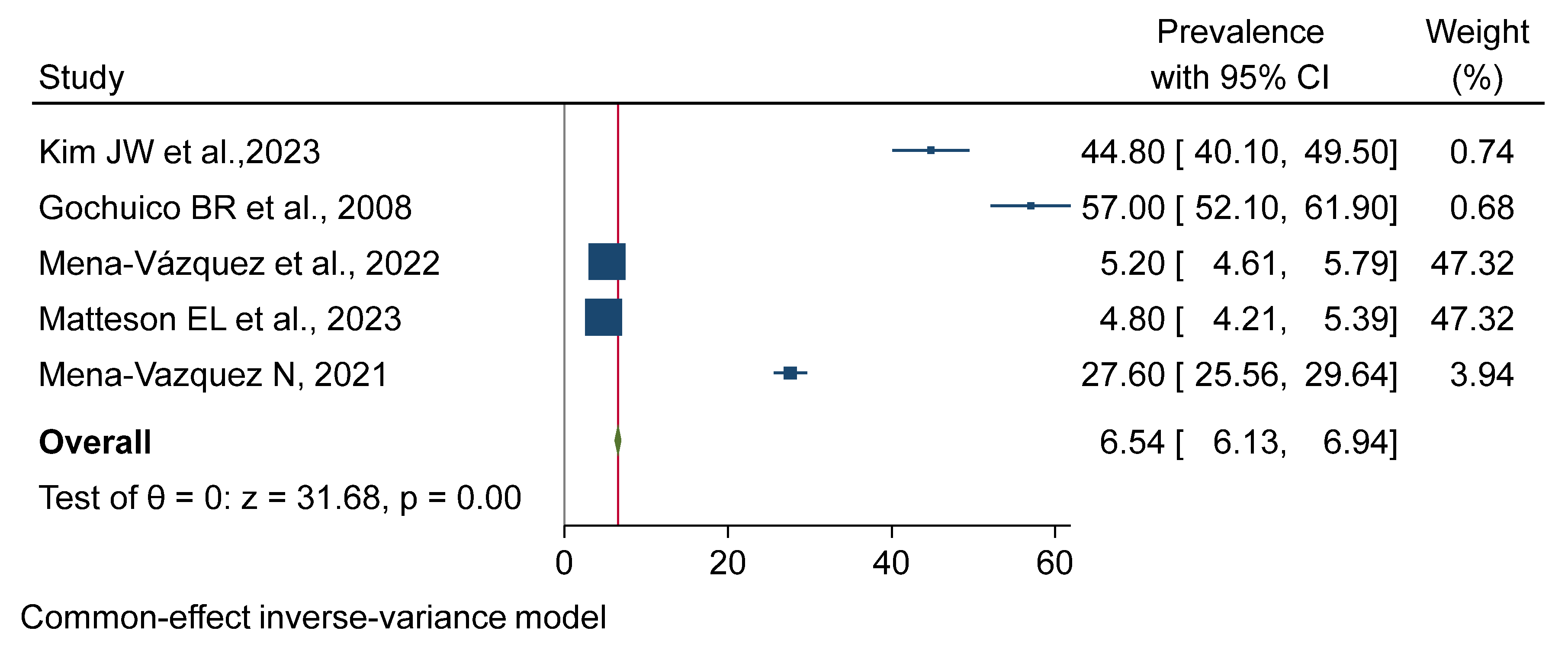 Jpm 15 00239 g002