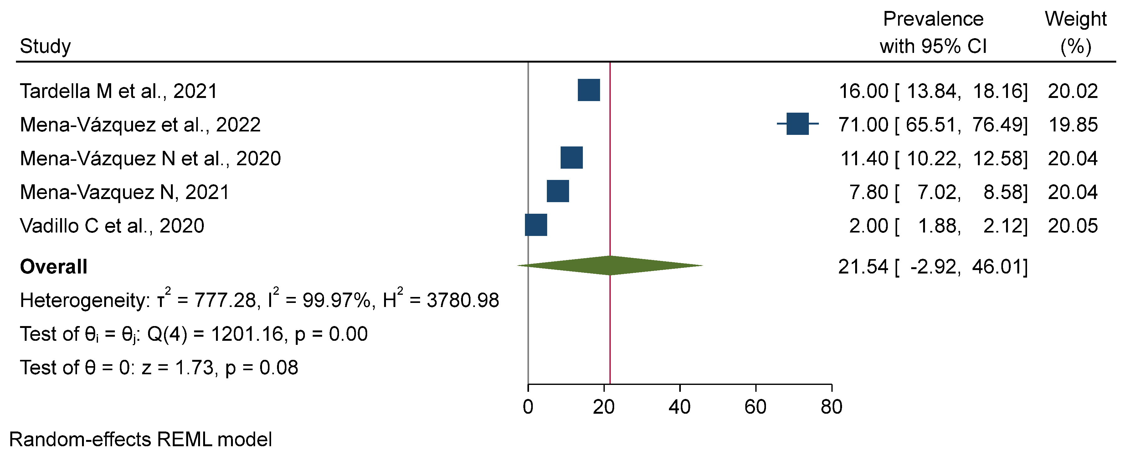 Jpm 15 00239 g004